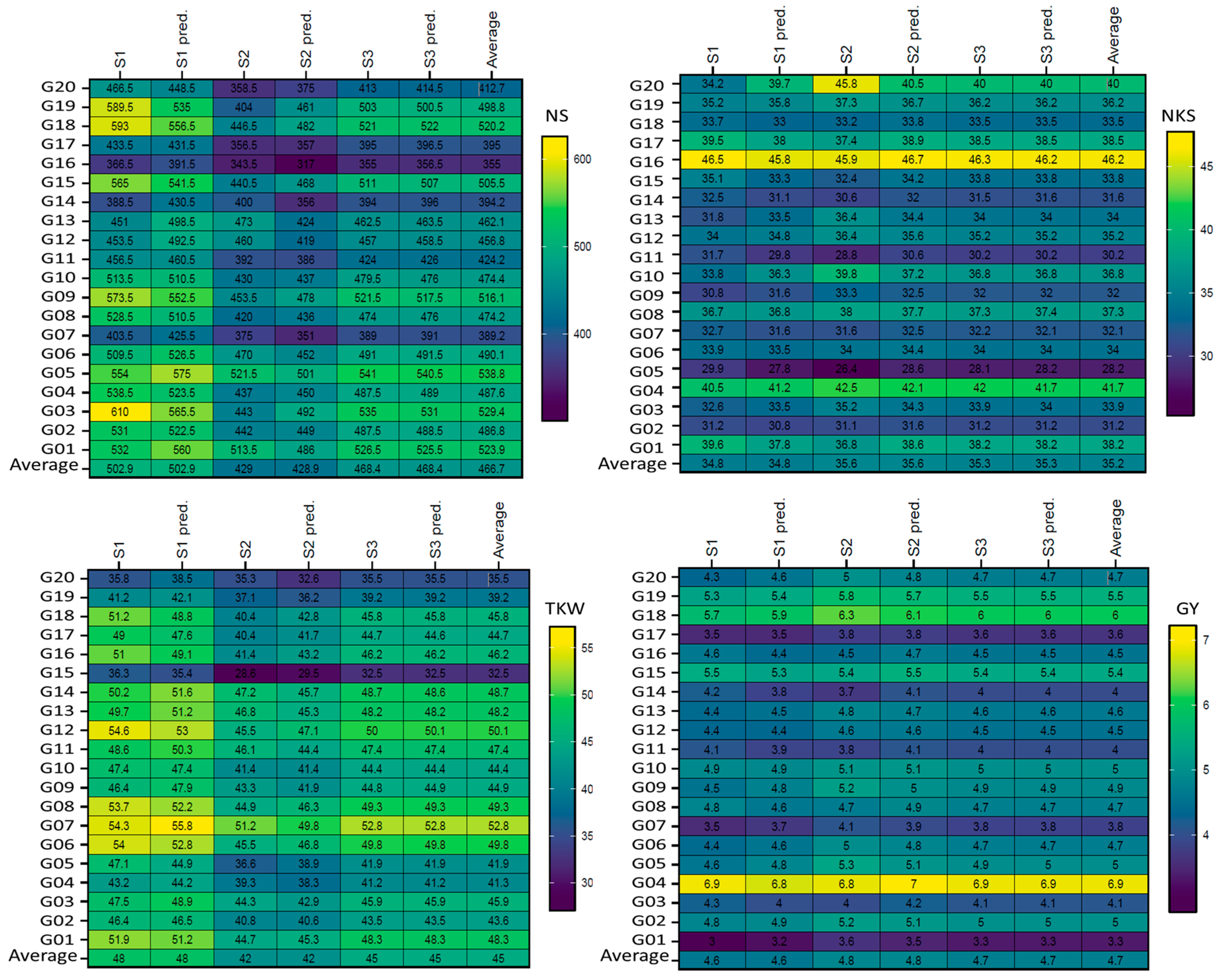Diversity 16 00489 g002