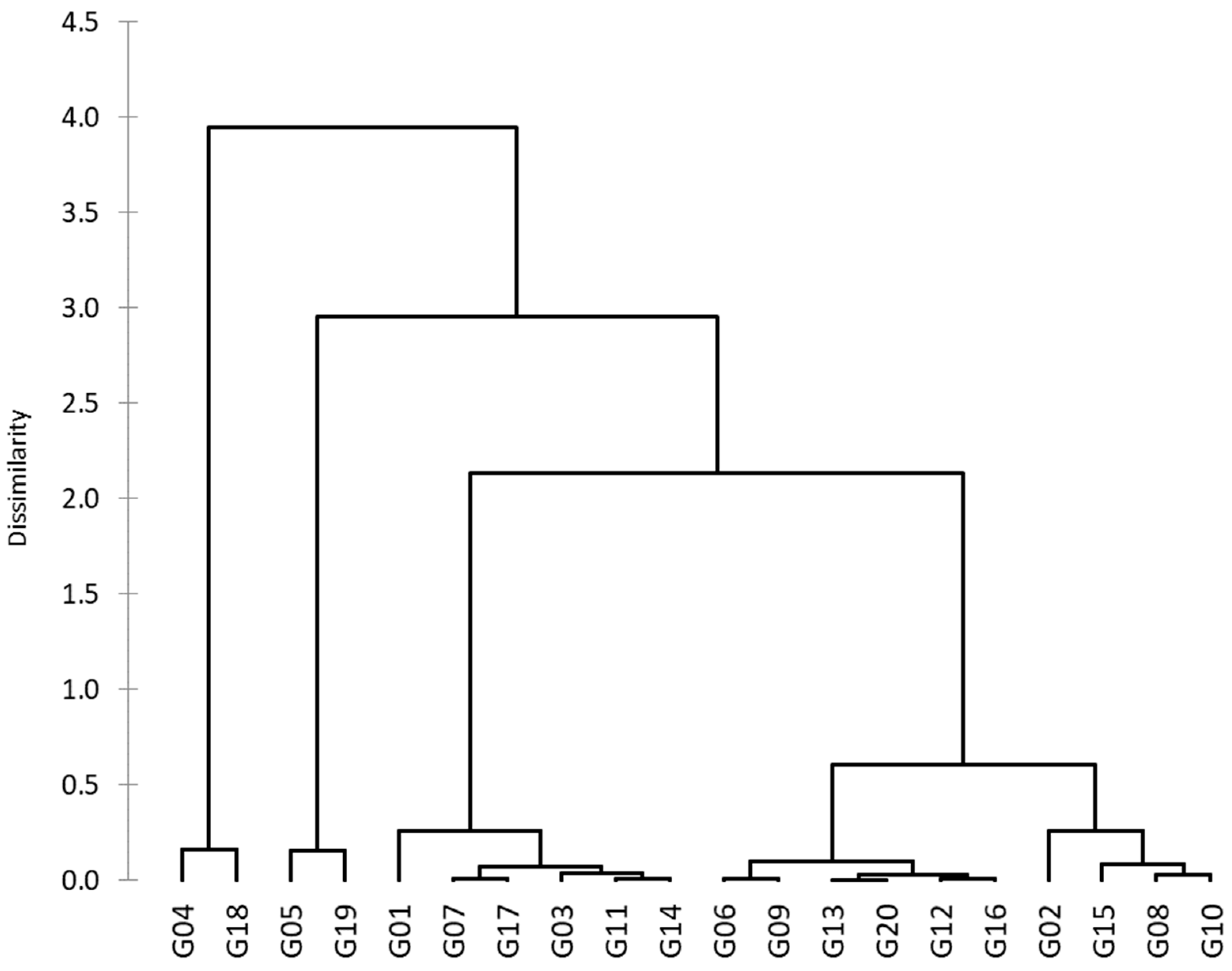 Diversity 16 00489 g006