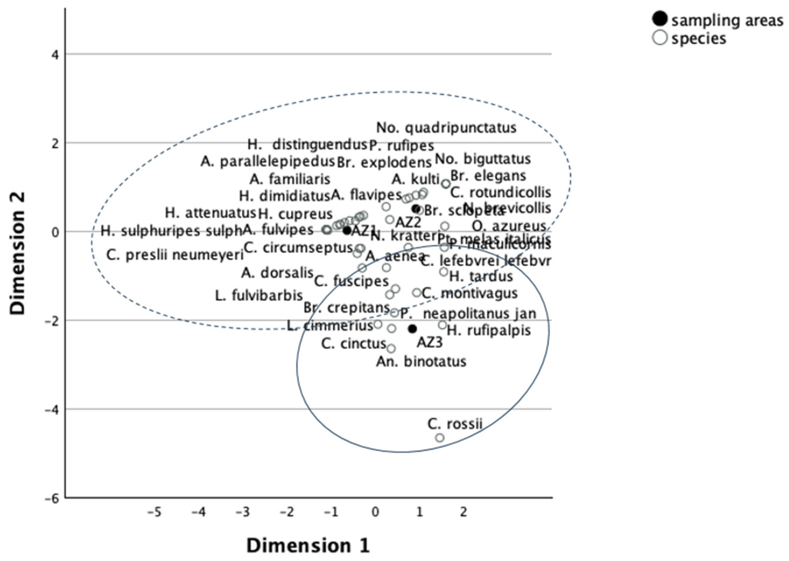 Diversity 16 00491 g002