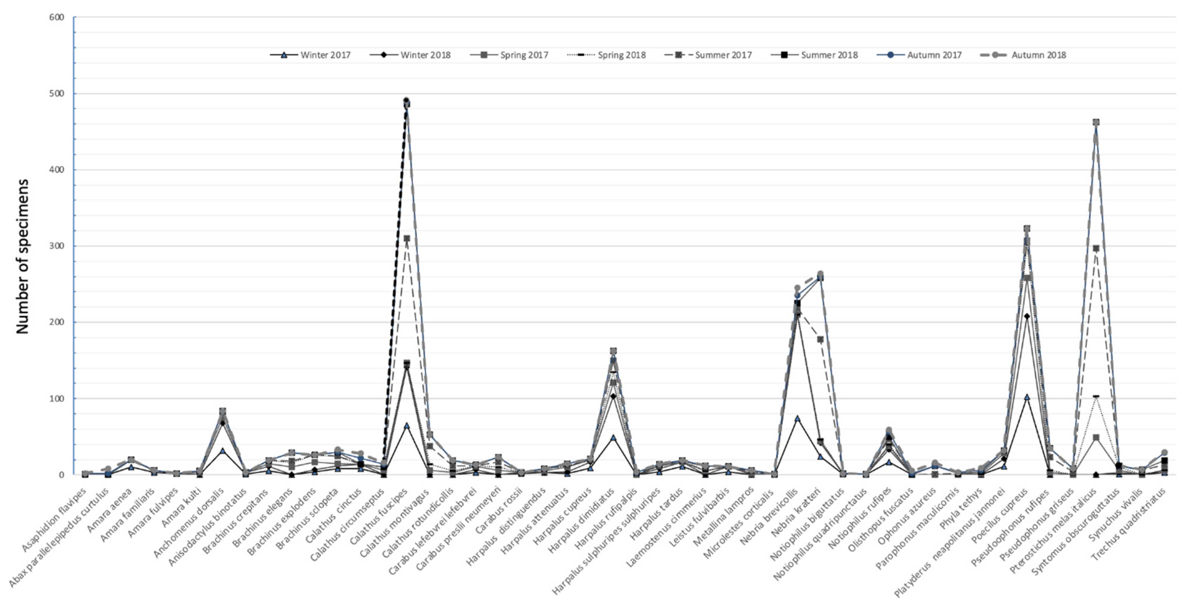 Diversity 16 00491 g003