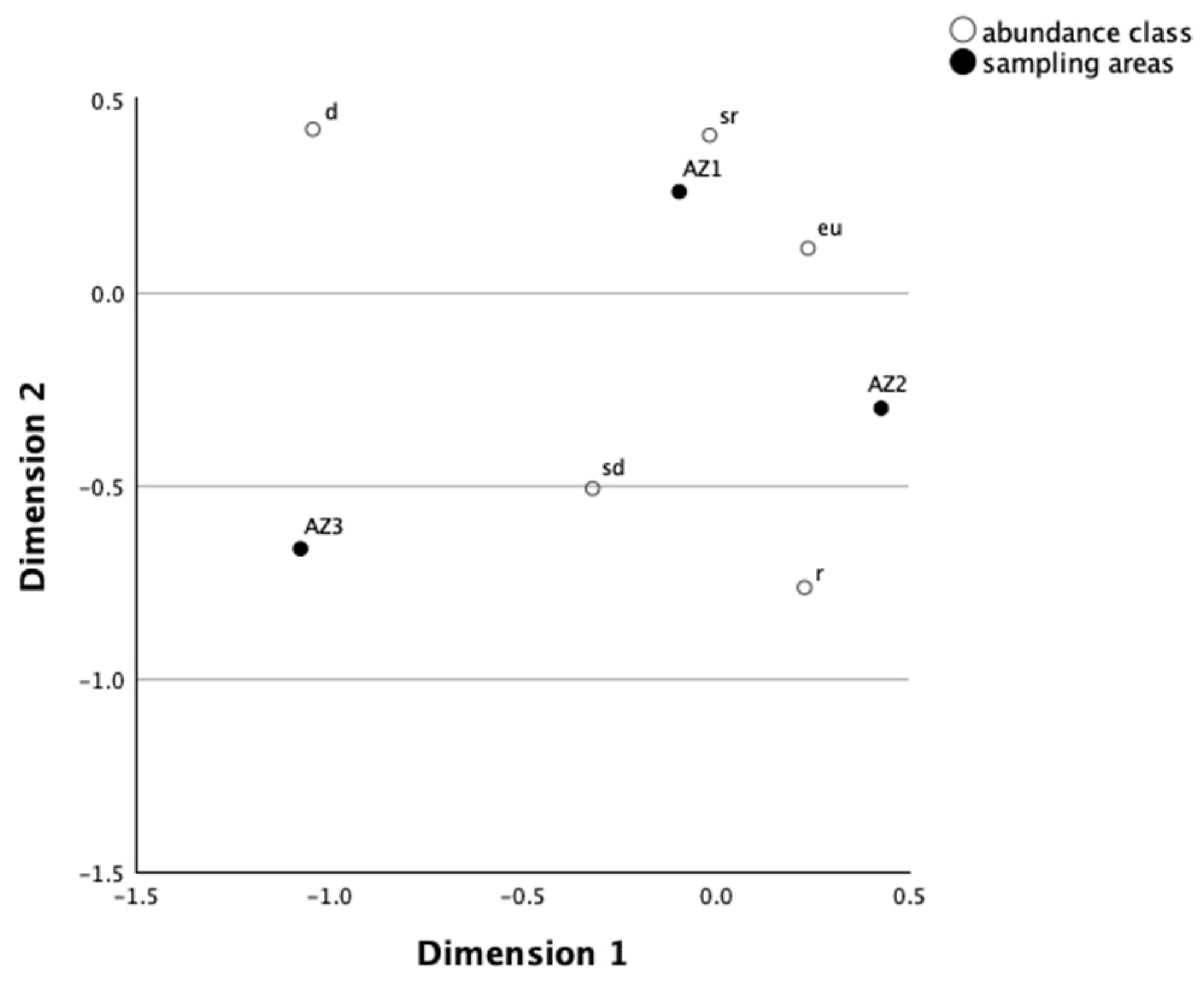 Diversity 16 00491 g004