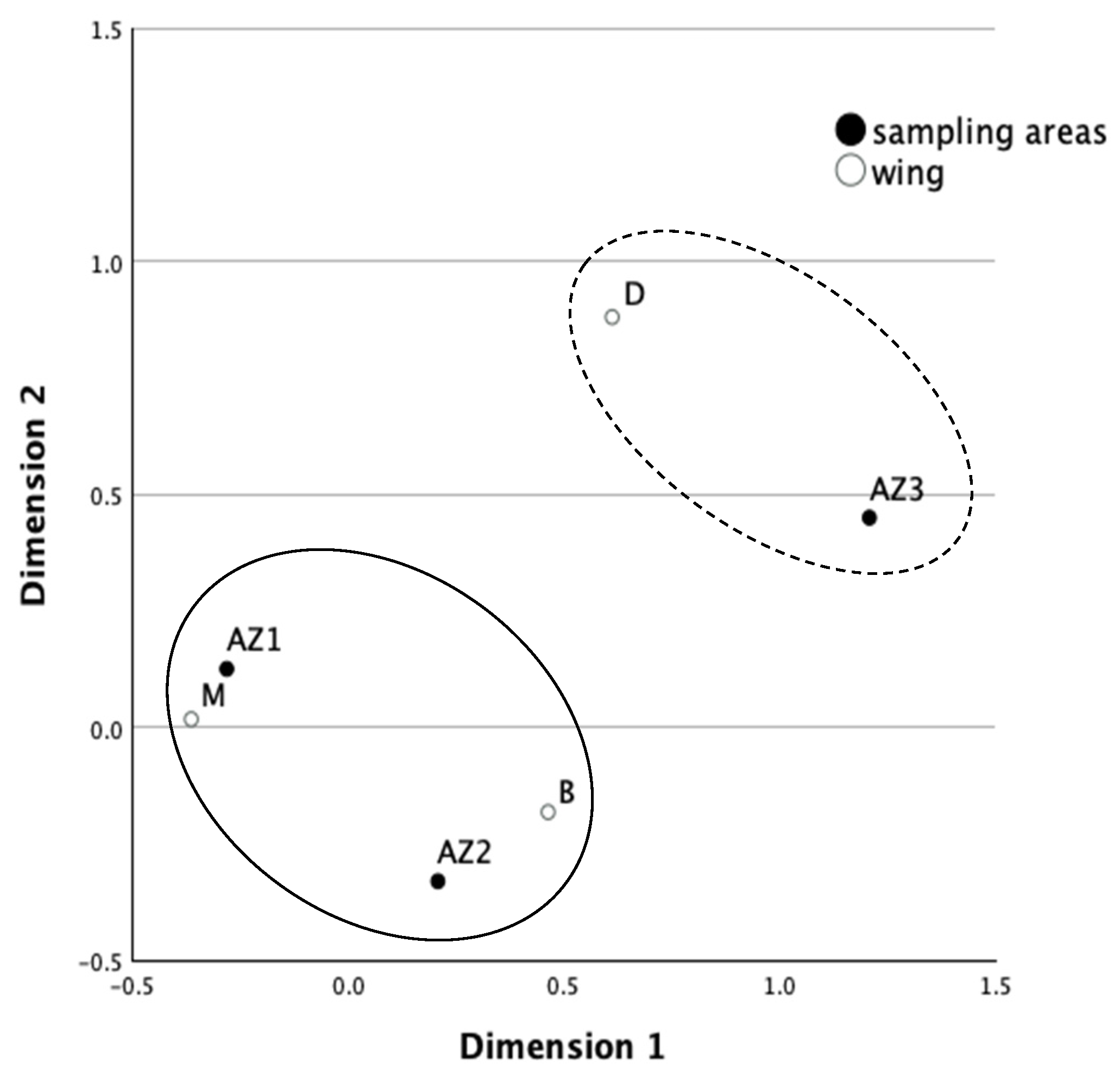 Diversity 16 00491 g005