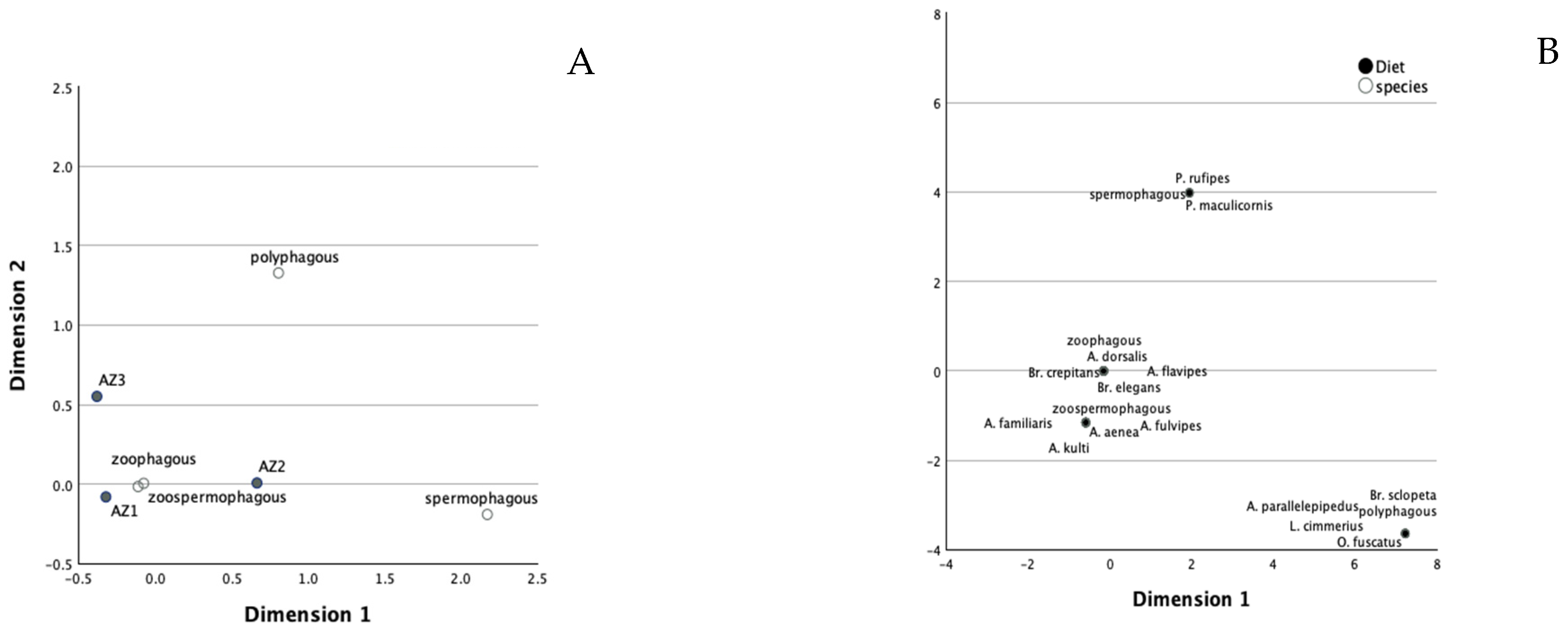 Diversity 16 00491 g006