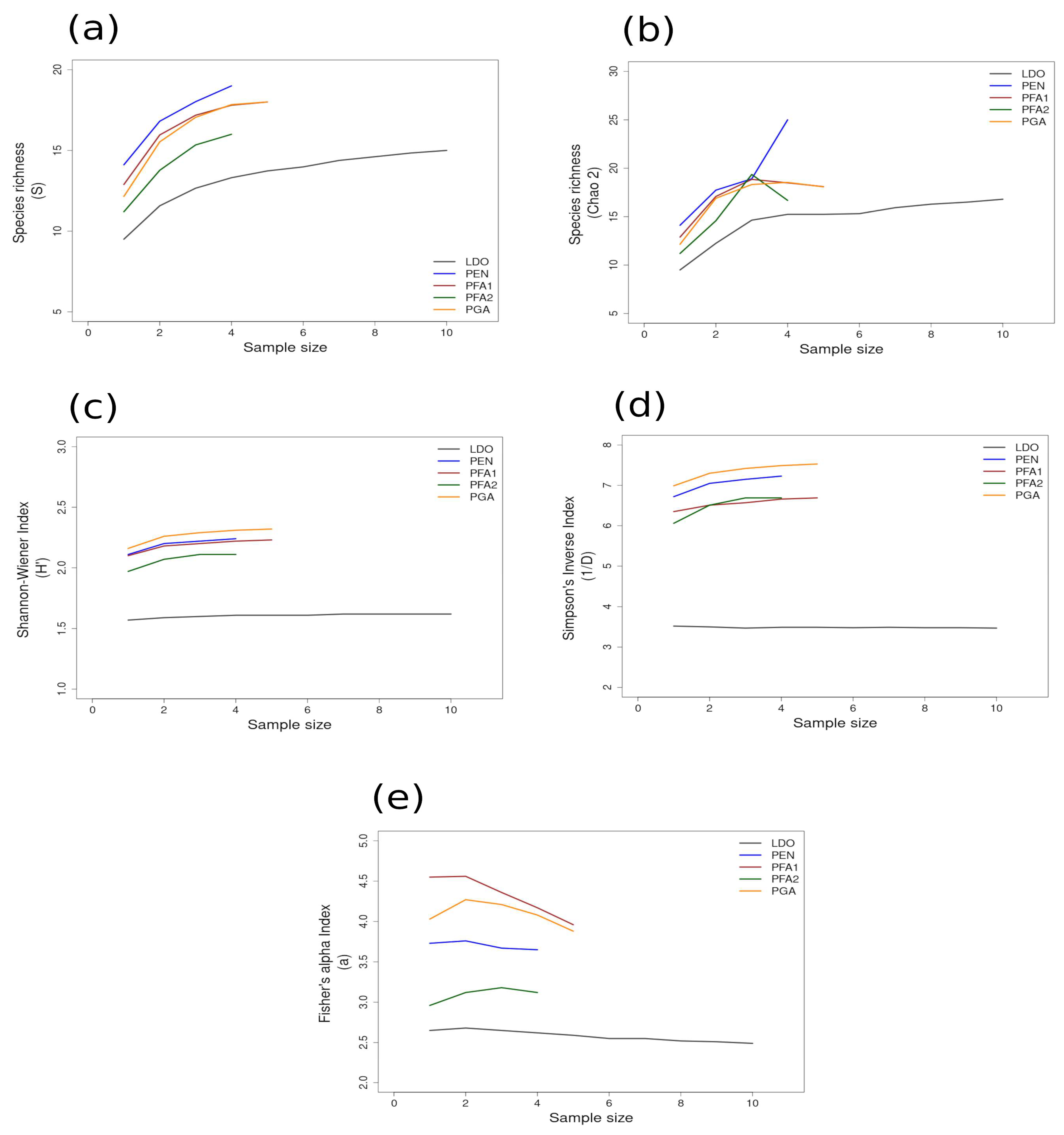 Diversity 16 00498 g004
