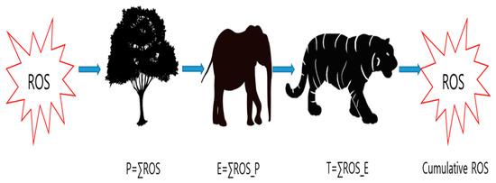 Diversity 16 00506 g0a2