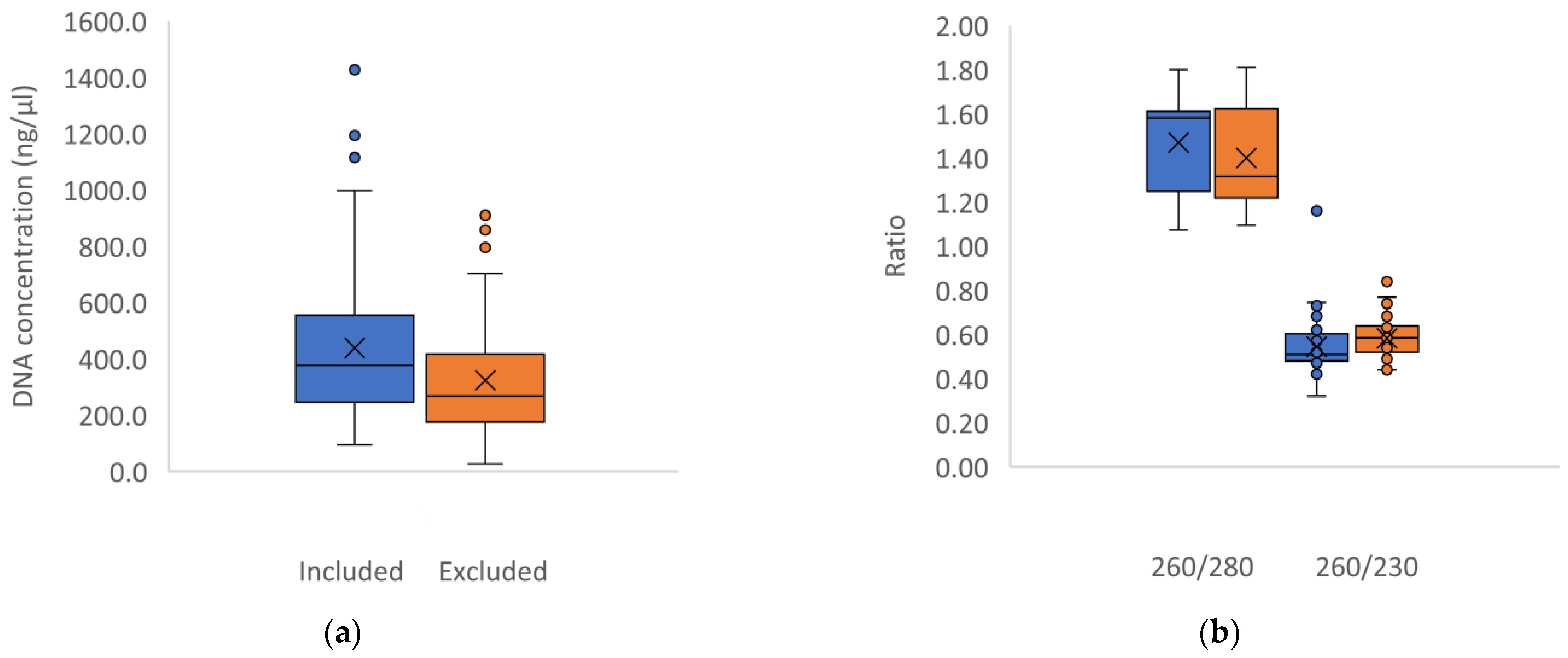 Diversity 16 00507 g002