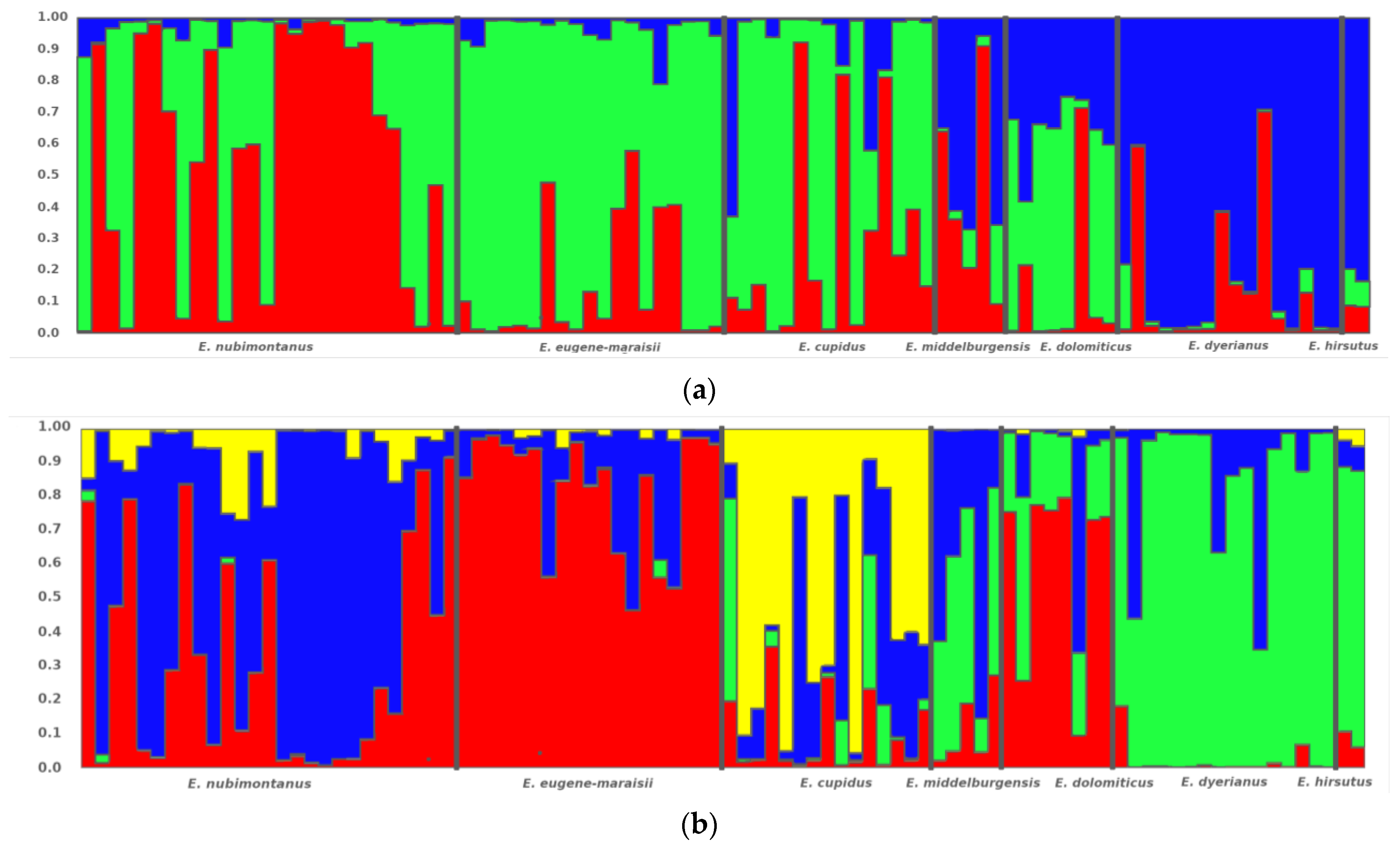 Diversity 16 00507 g003