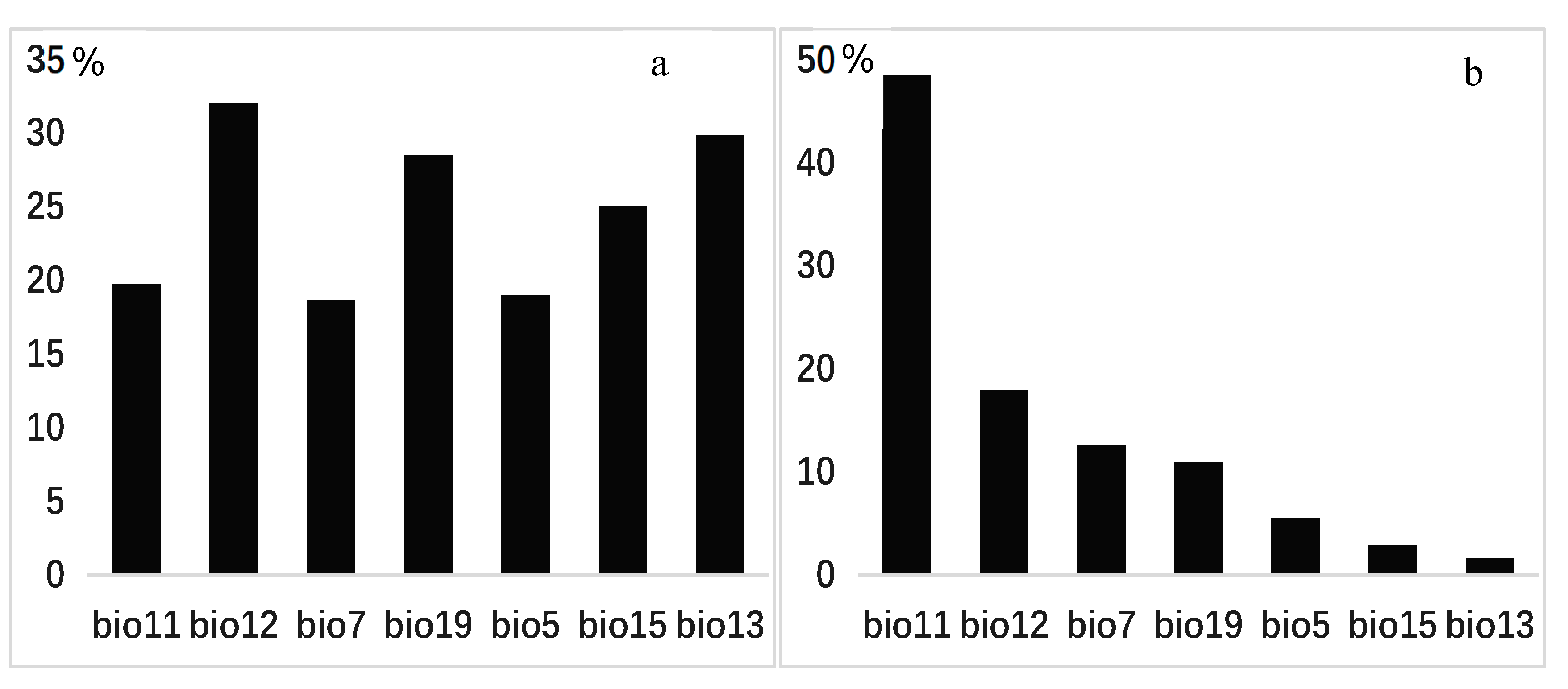 Diversity 16 00511 g008