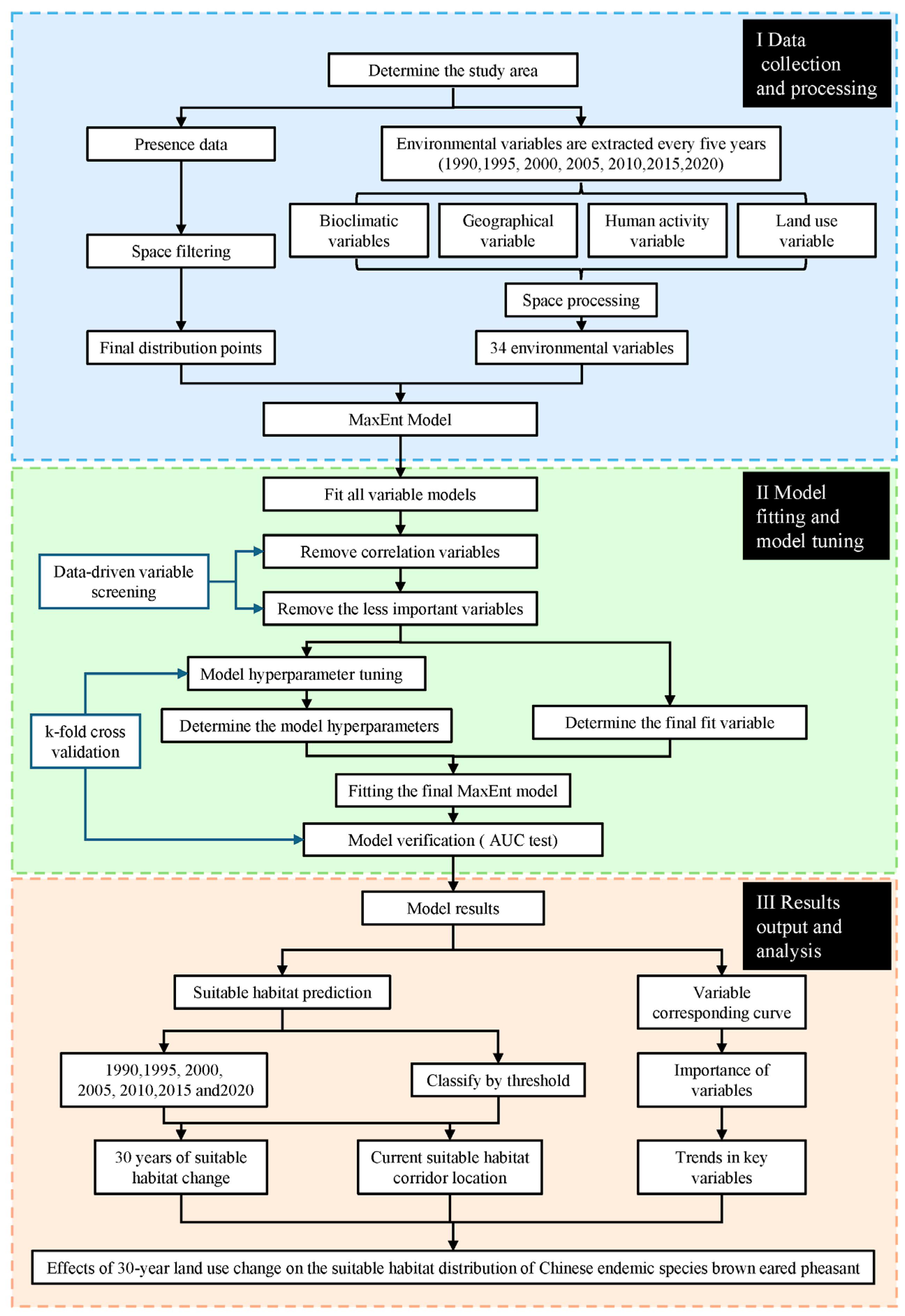 Diversity 16 00514 g002