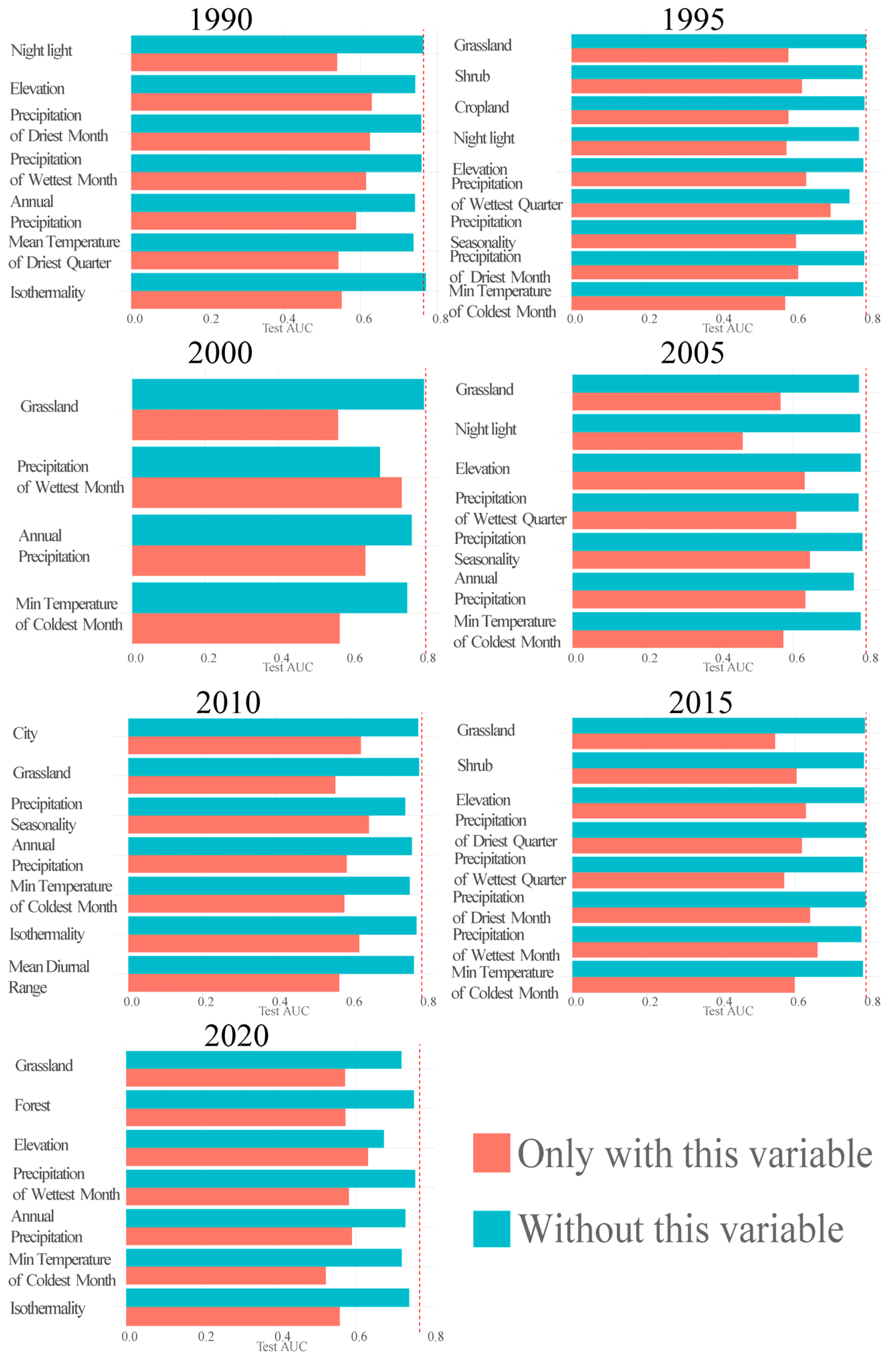 Diversity 16 00514 g004