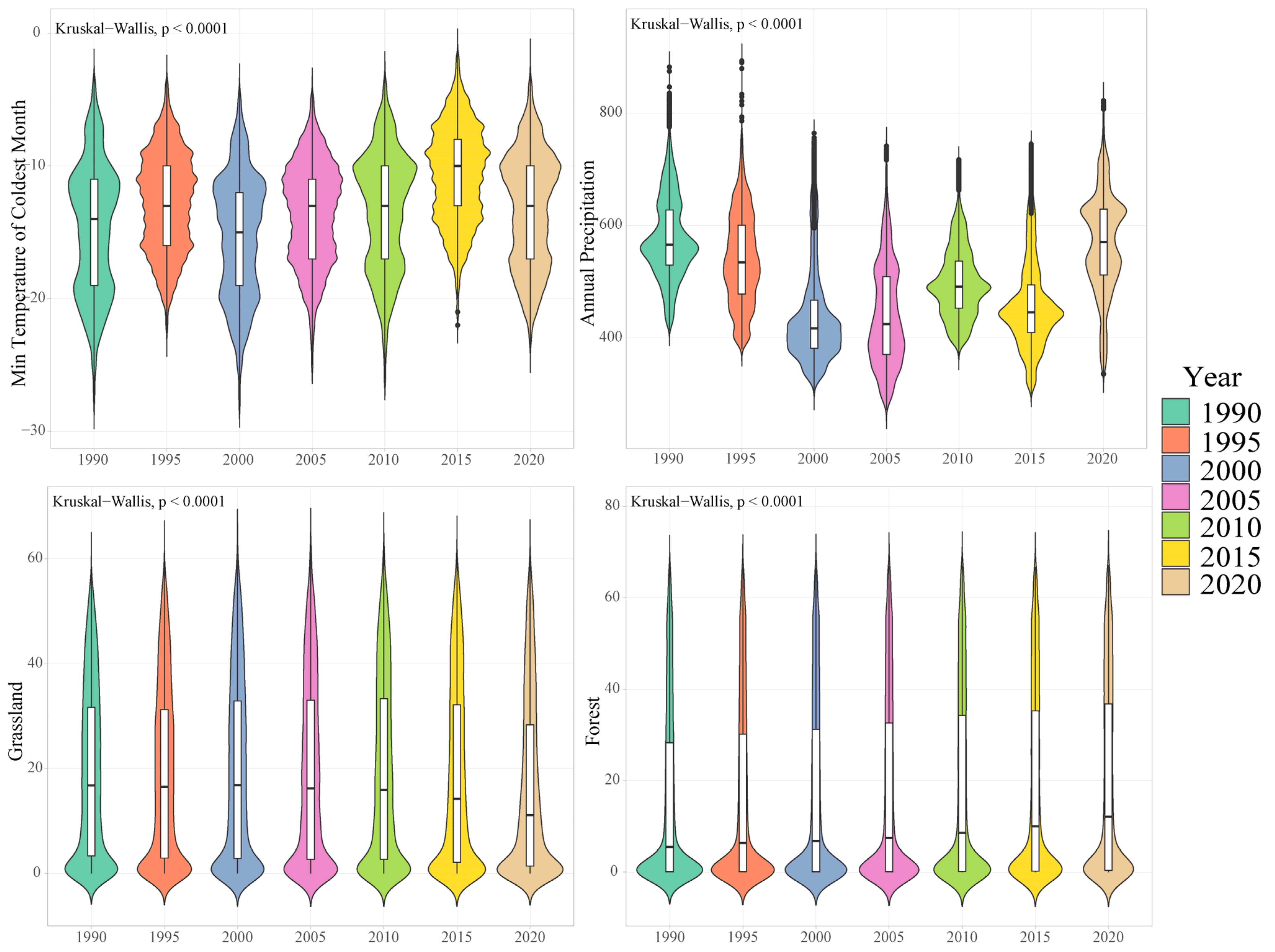 Diversity 16 00514 g008