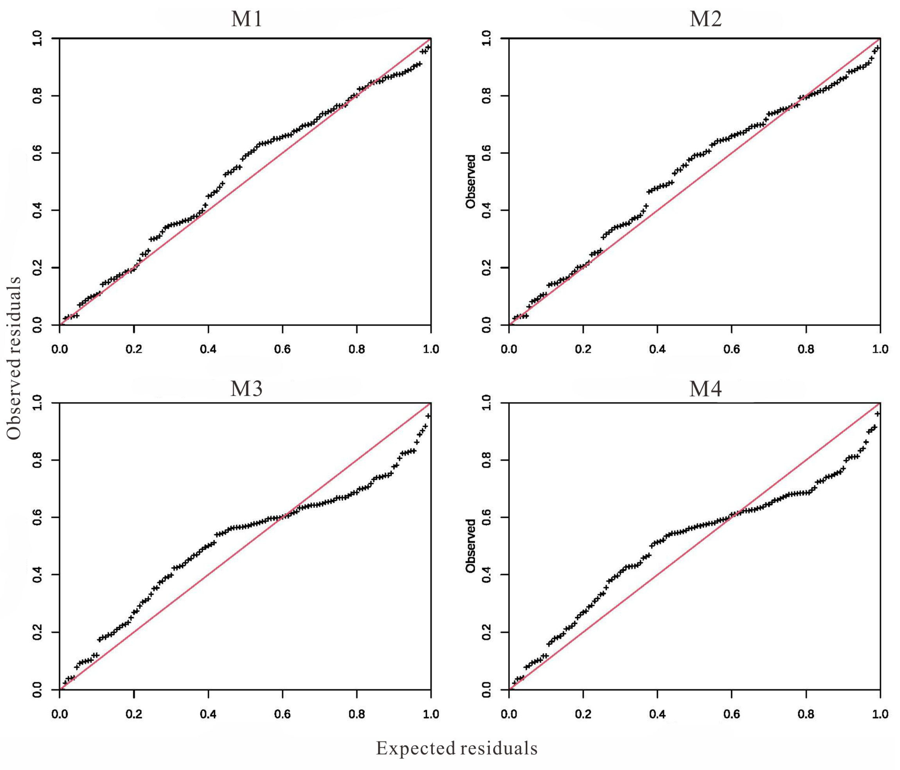 Diversity 16 00521 g005