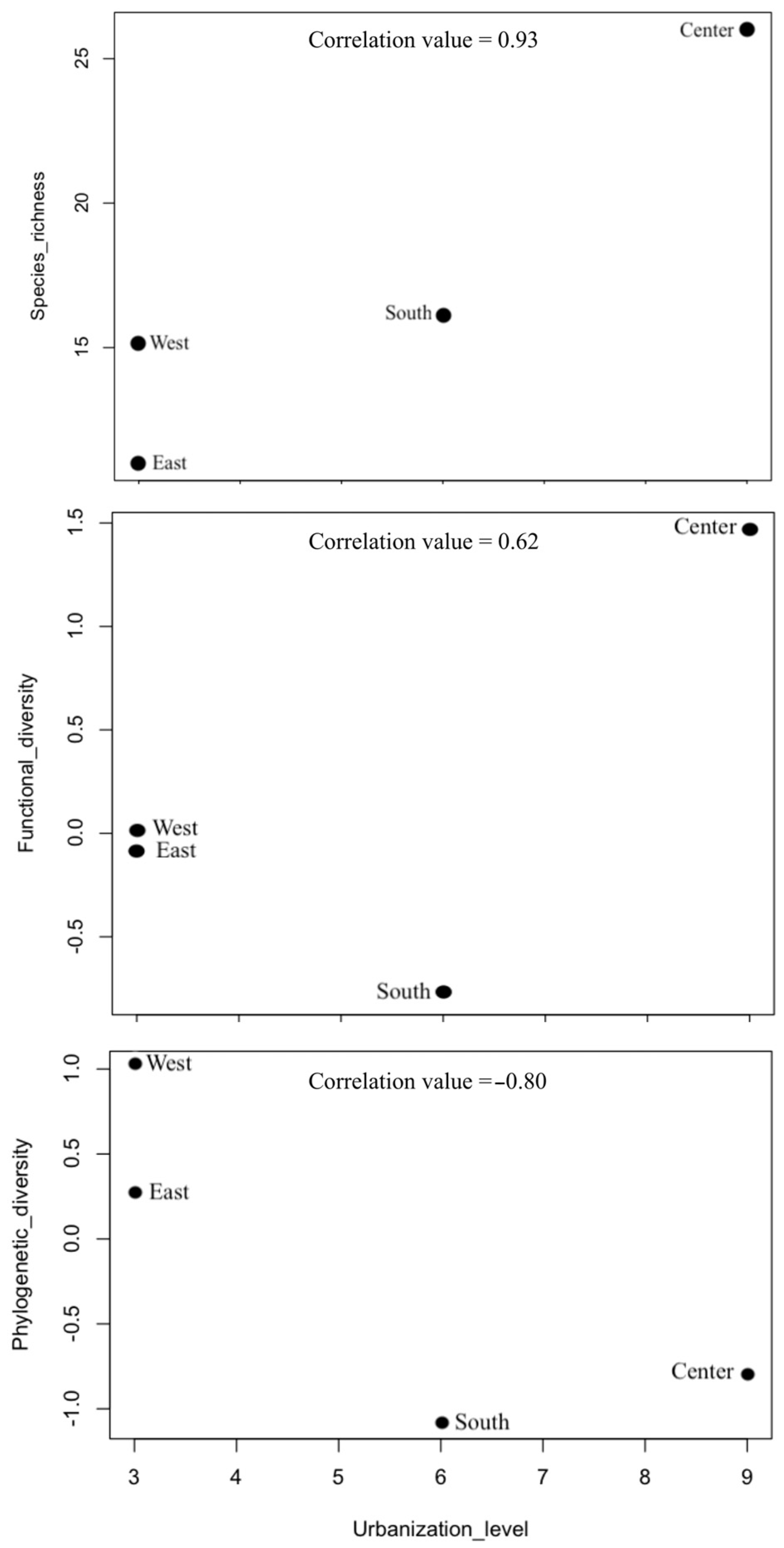 Diversity 16 00527 g002