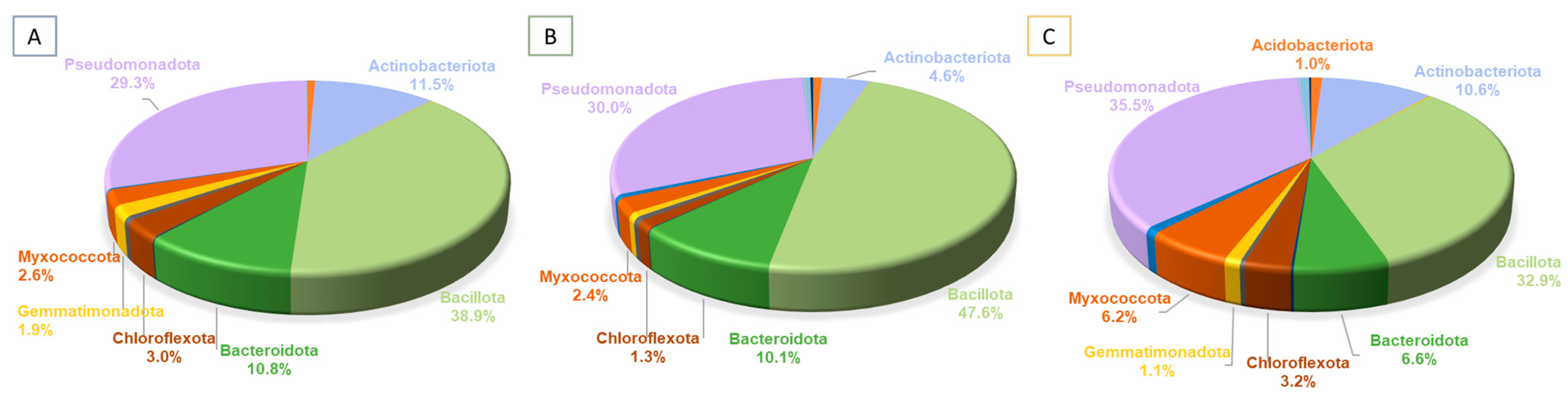 Diversity 16 00544 g005
