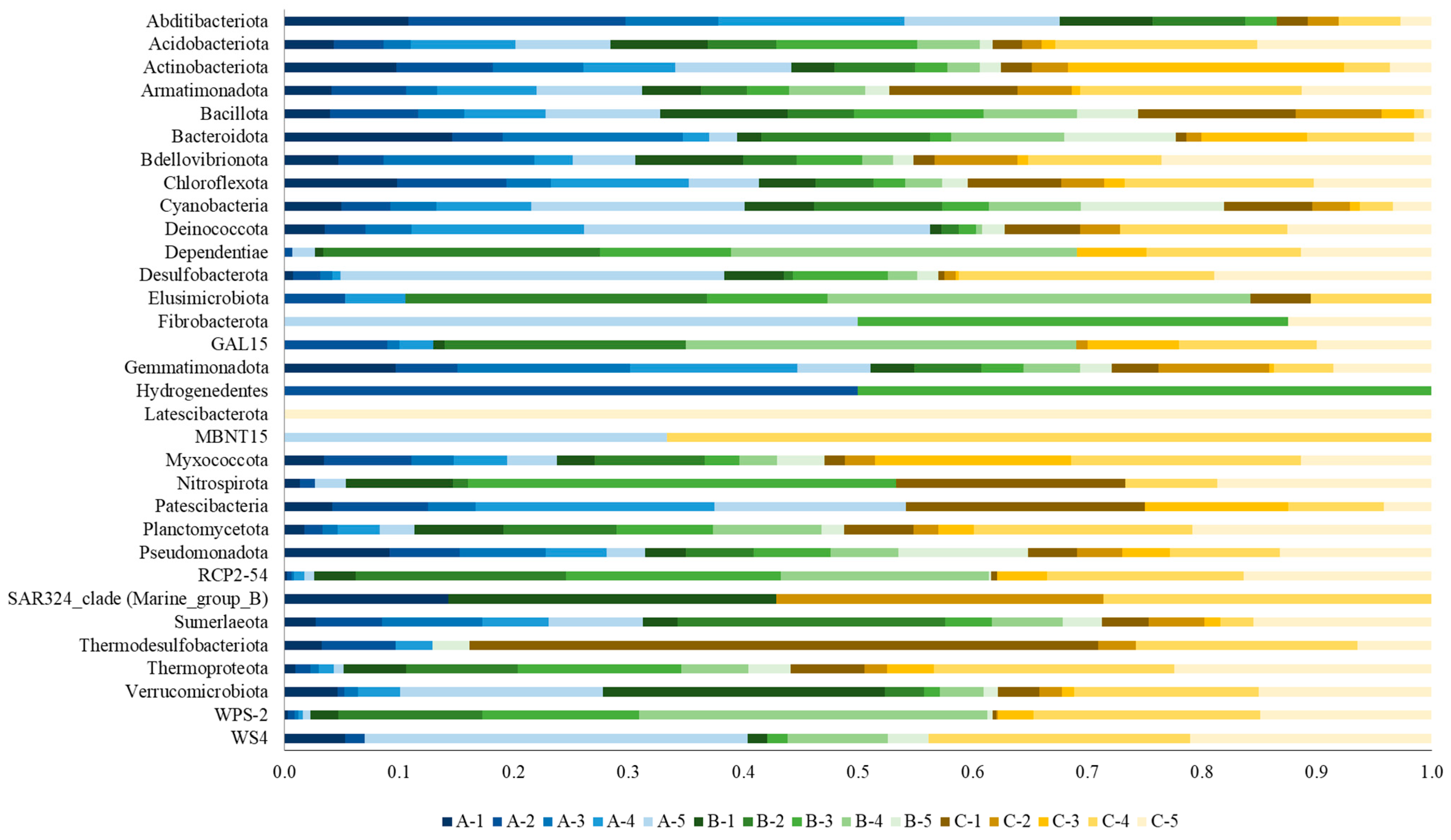 Diversity 16 00544 g006