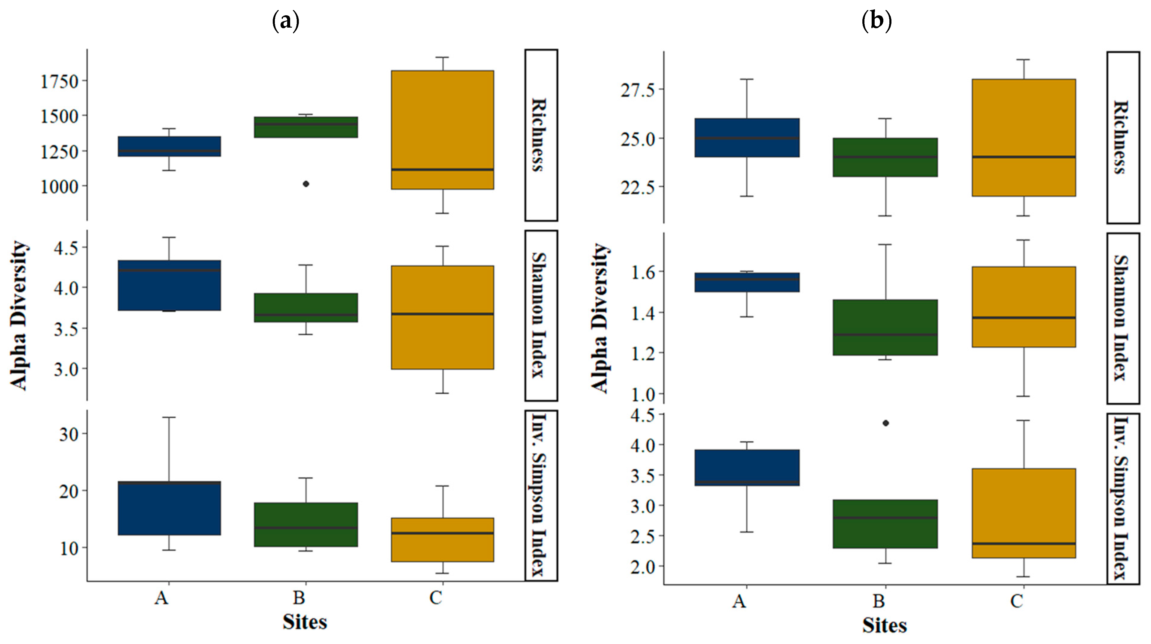 Diversity 16 00544 g007