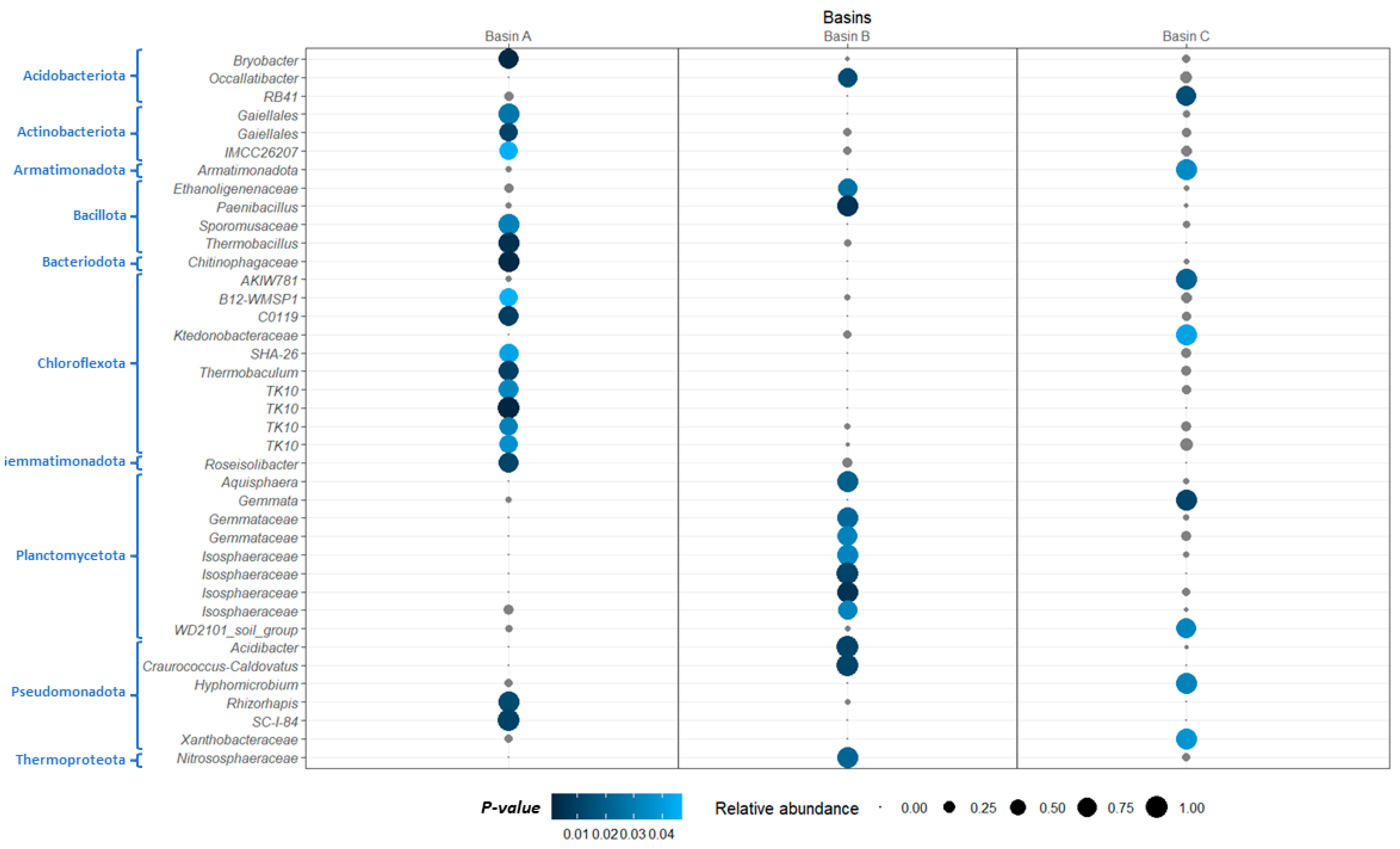 Diversity 16 00544 g011