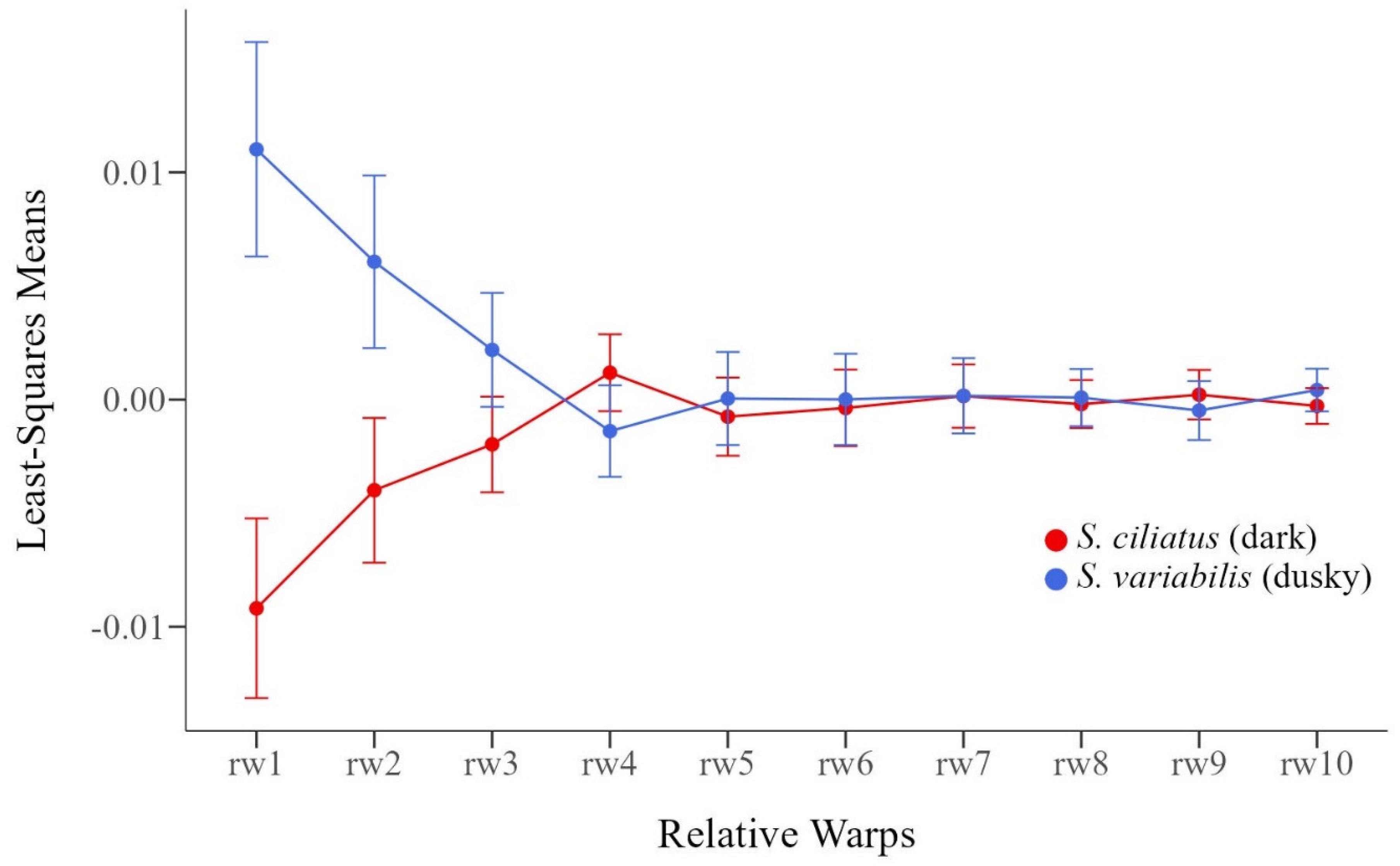 Diversity 16 00552 g003