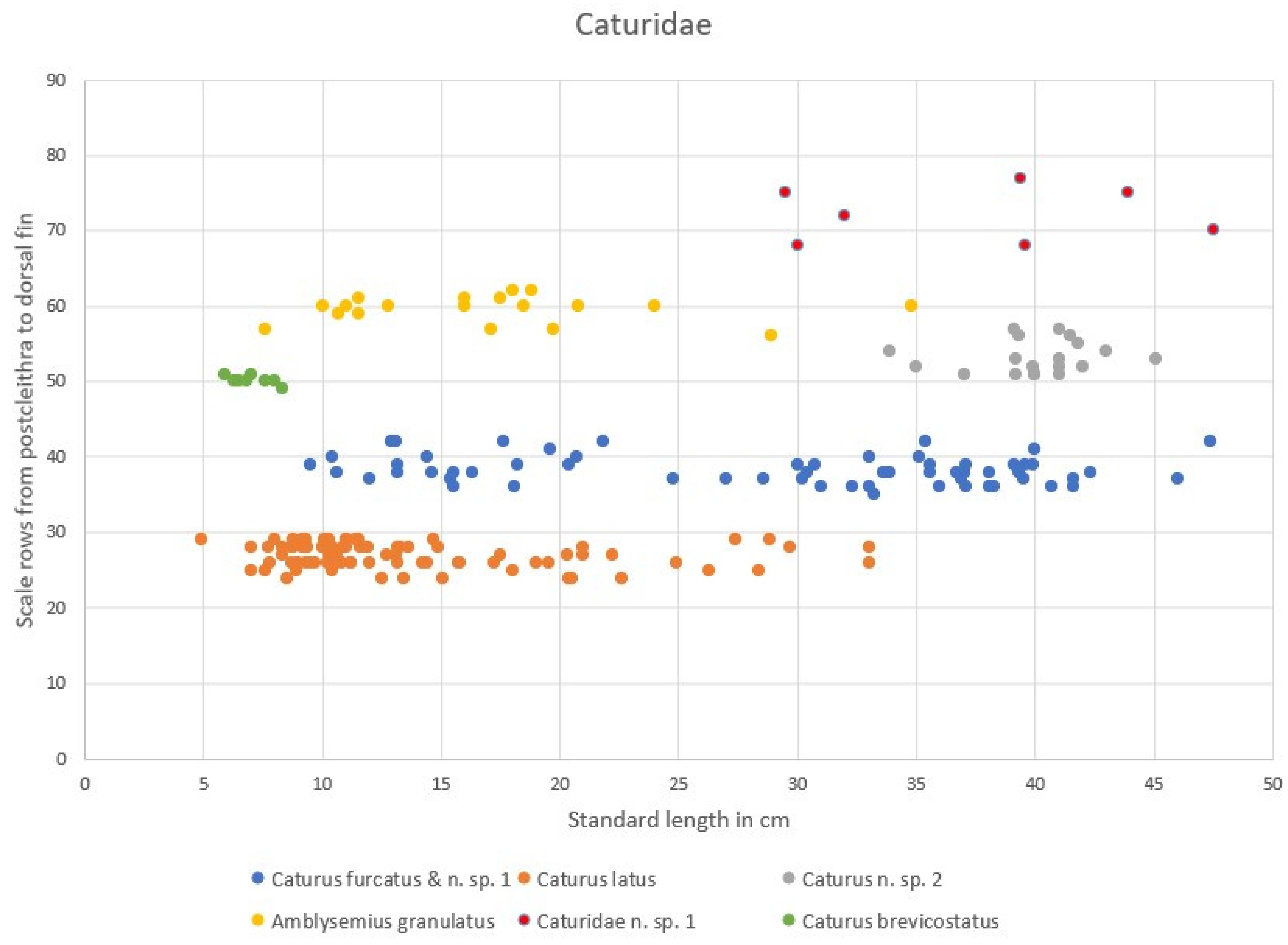 Diversity 16 00568 g020 Diversity 16 00568 g020