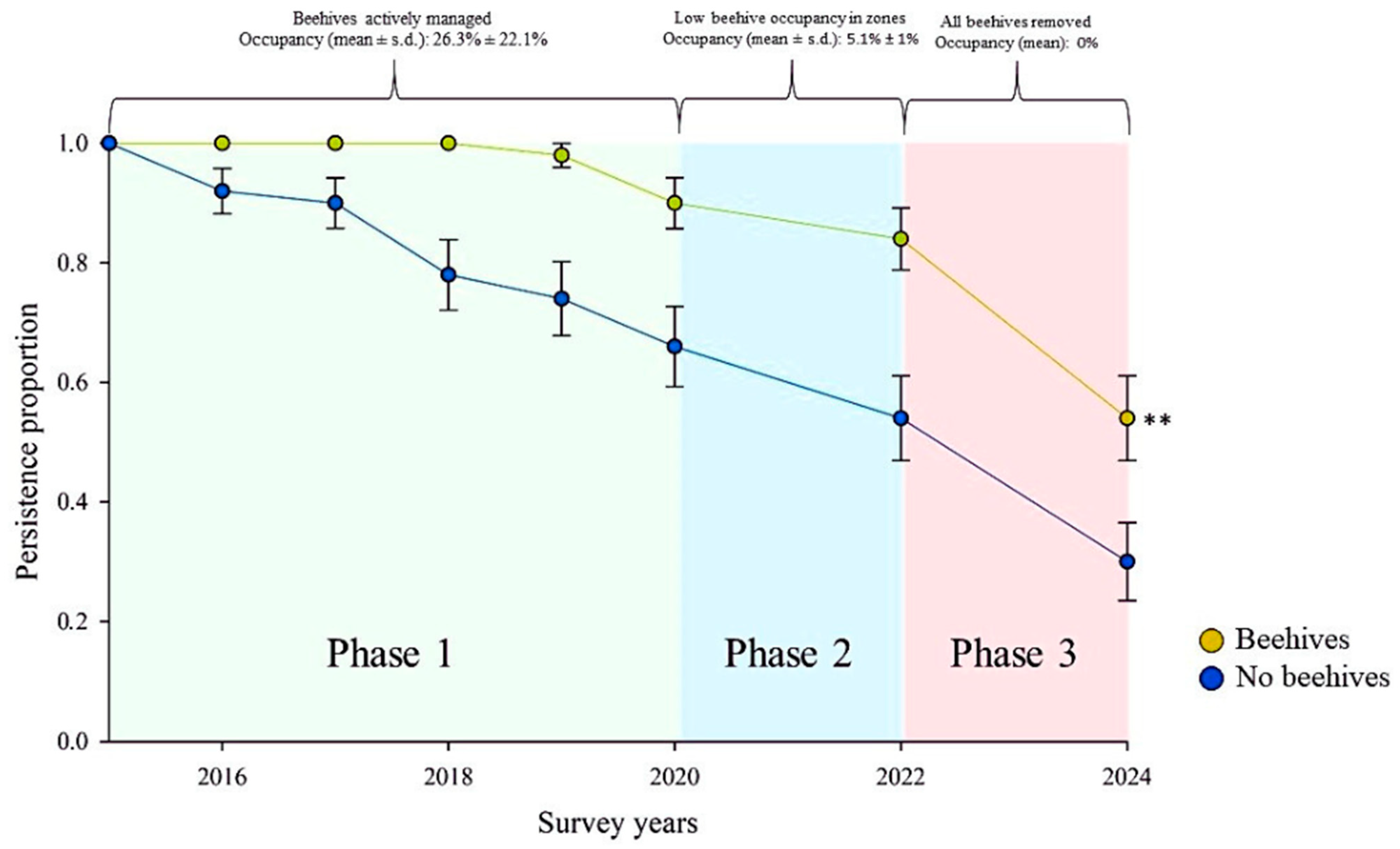 Diversity 16 00577 g002