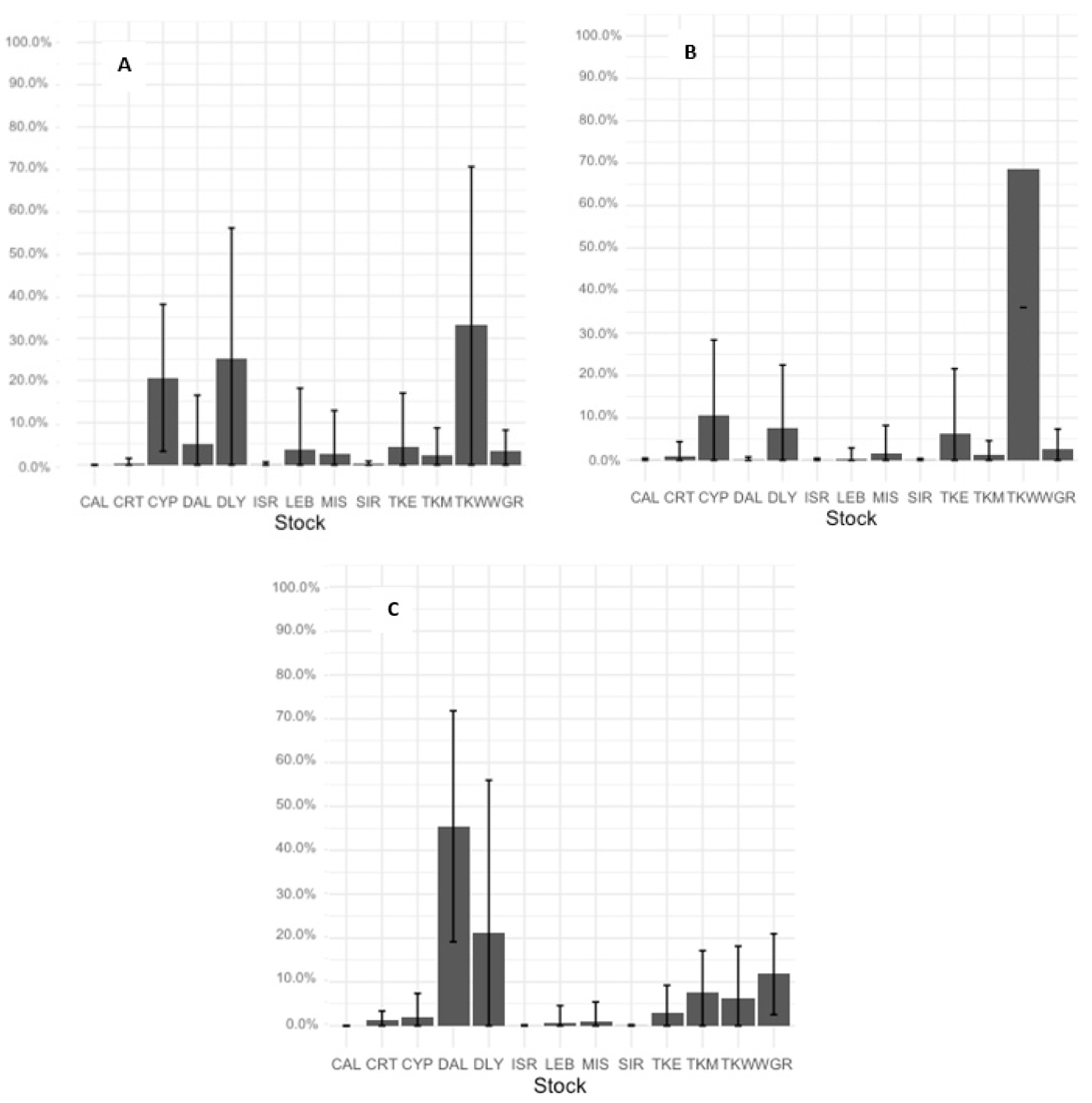 Diversity 16 00583 g003