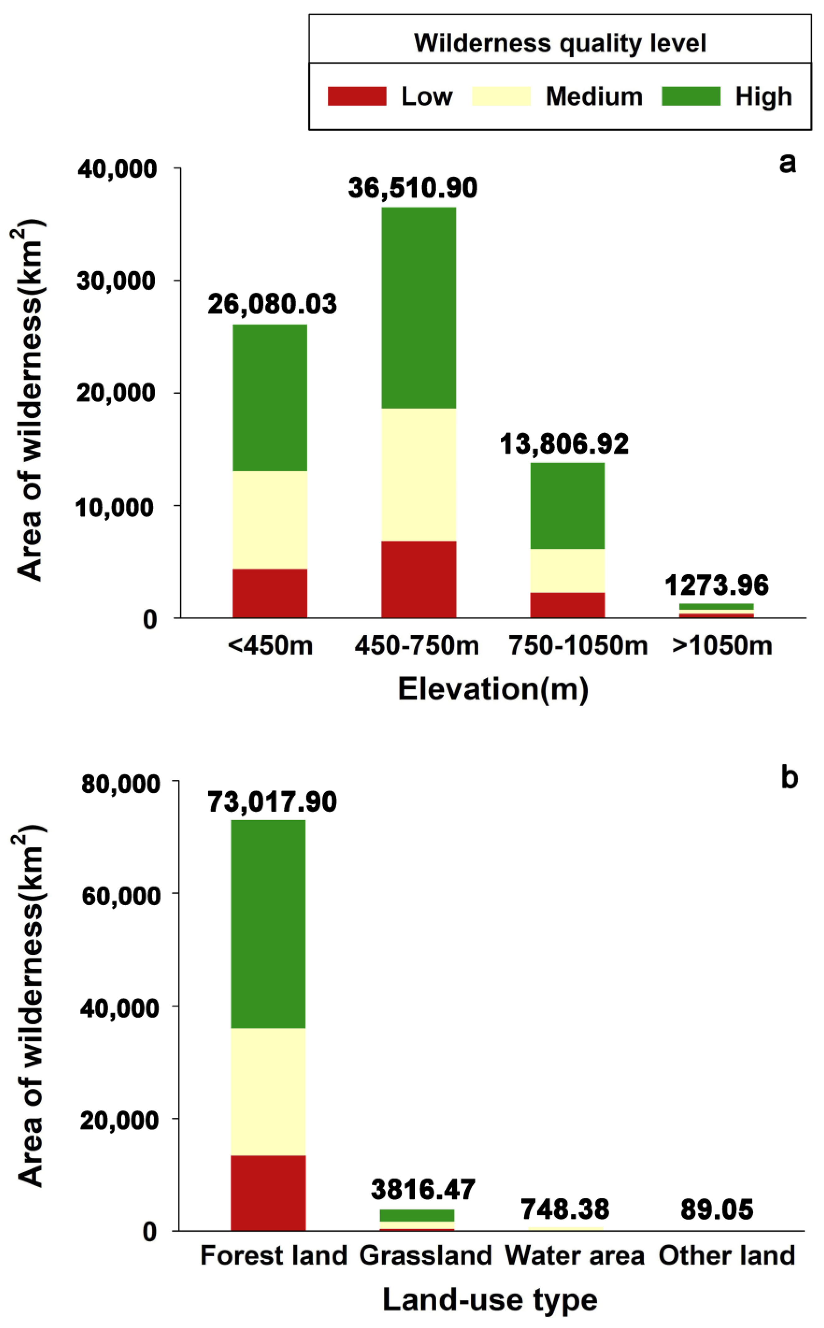 Diversity 16 00594 g003