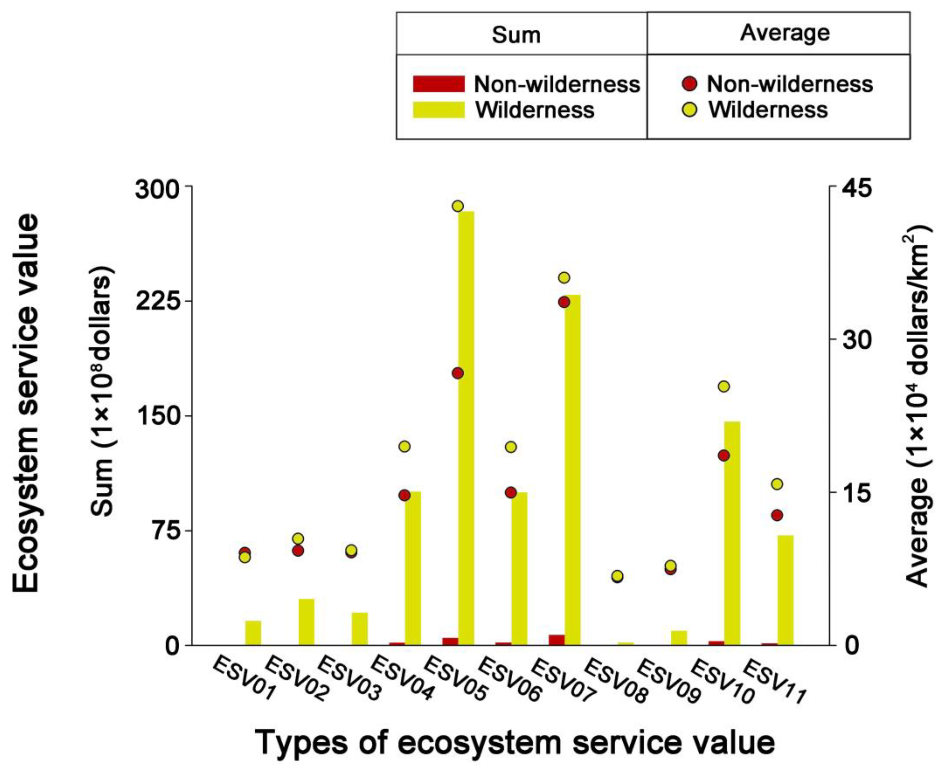 Diversity 16 00594 g004