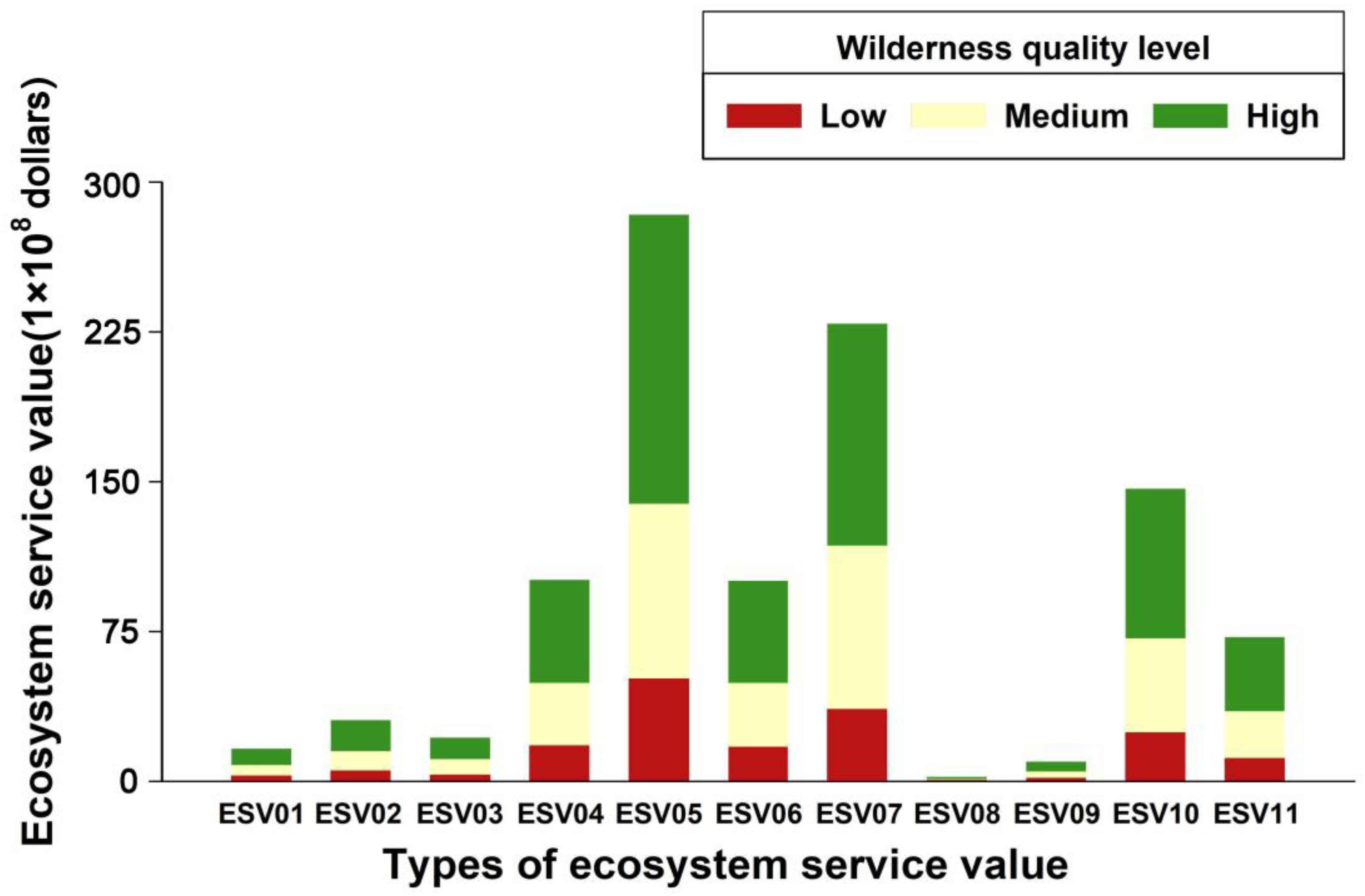 Diversity 16 00594 g005