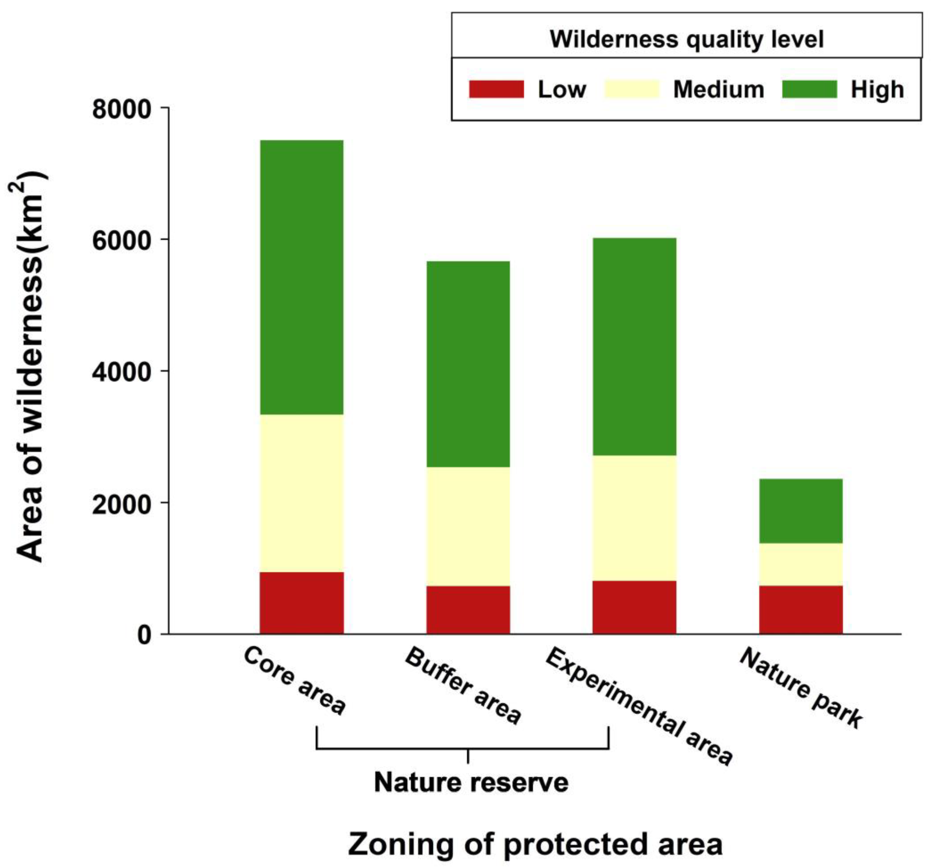 Diversity 16 00594 g006