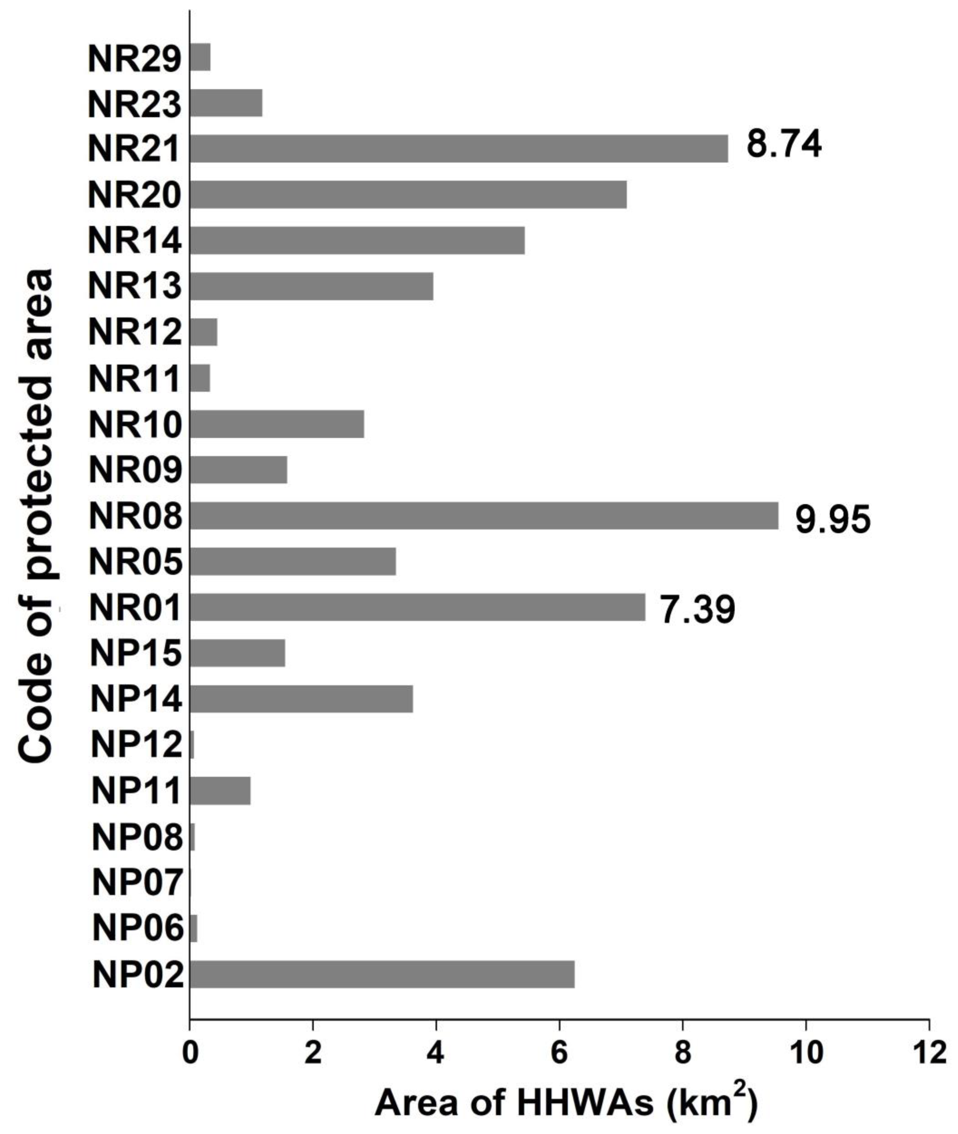 Diversity 16 00594 g007