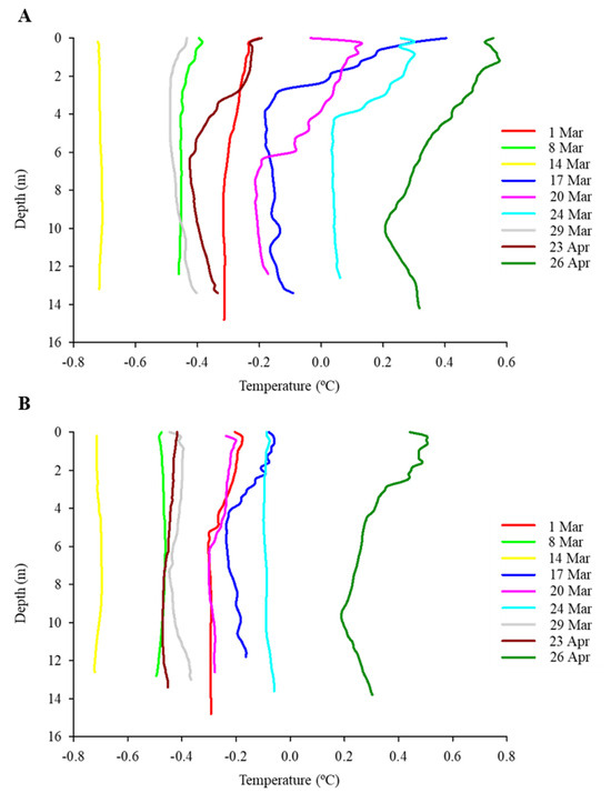 Diversity 16 00597 g0a3