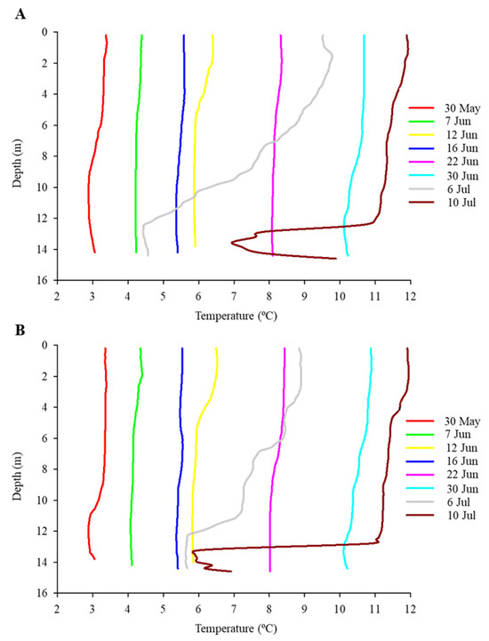 Diversity 16 00597 g0a4