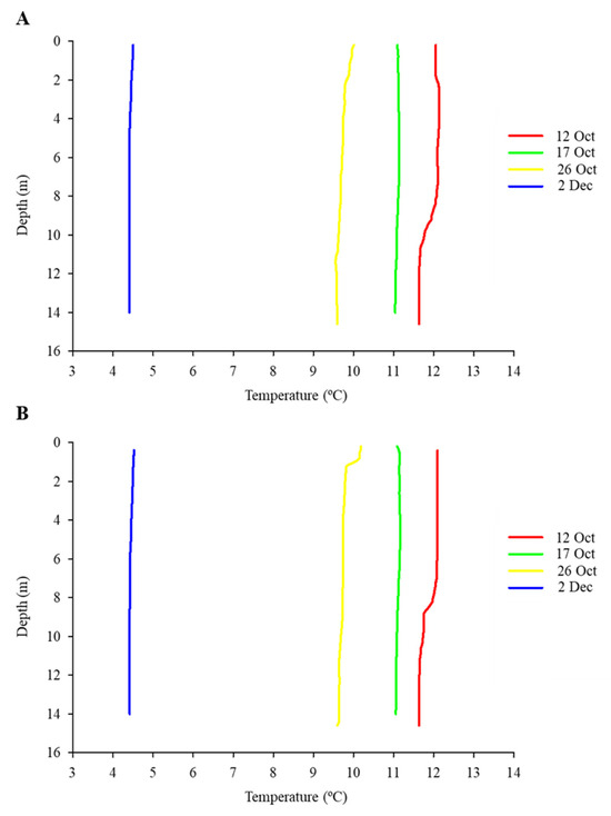 Diversity 16 00597 g0a5