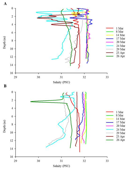 Diversity 16 00597 g0a6