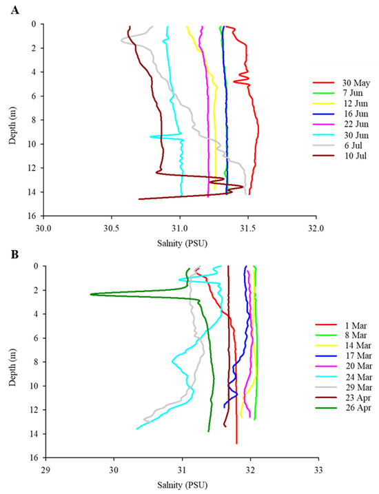 Diversity 16 00597 g0a7