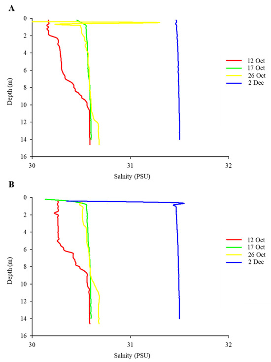 Diversity 16 00597 g0a8