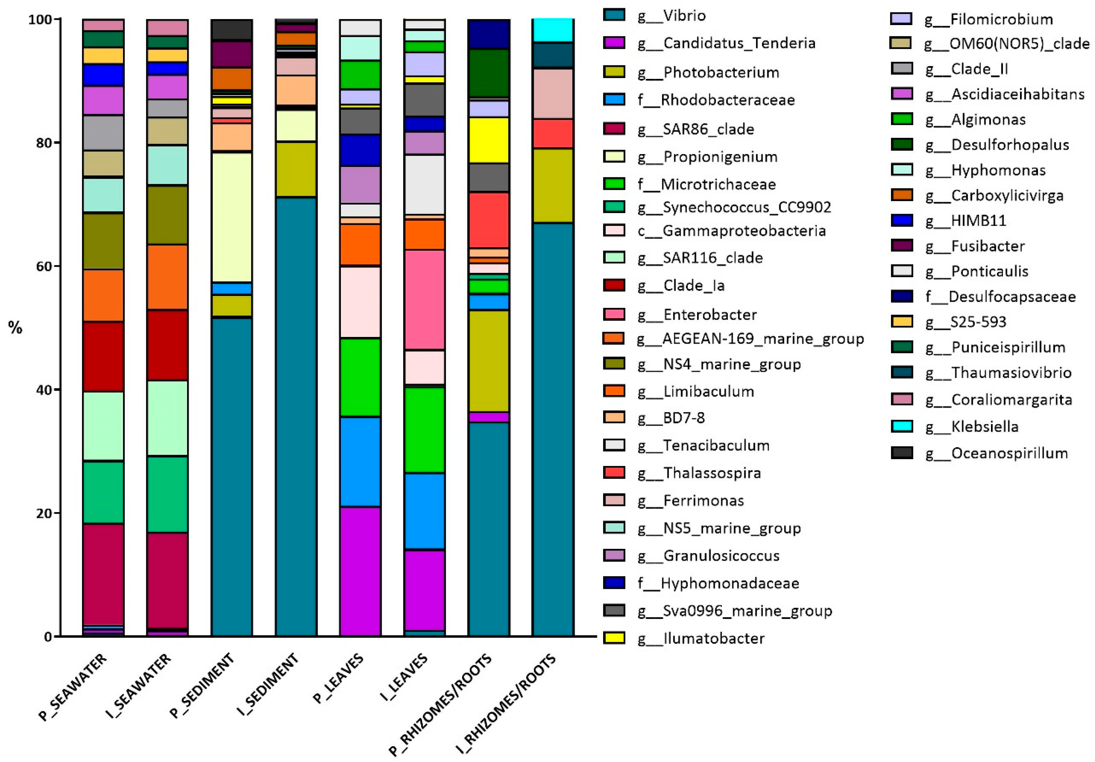 Diversity 16 00604 g002
