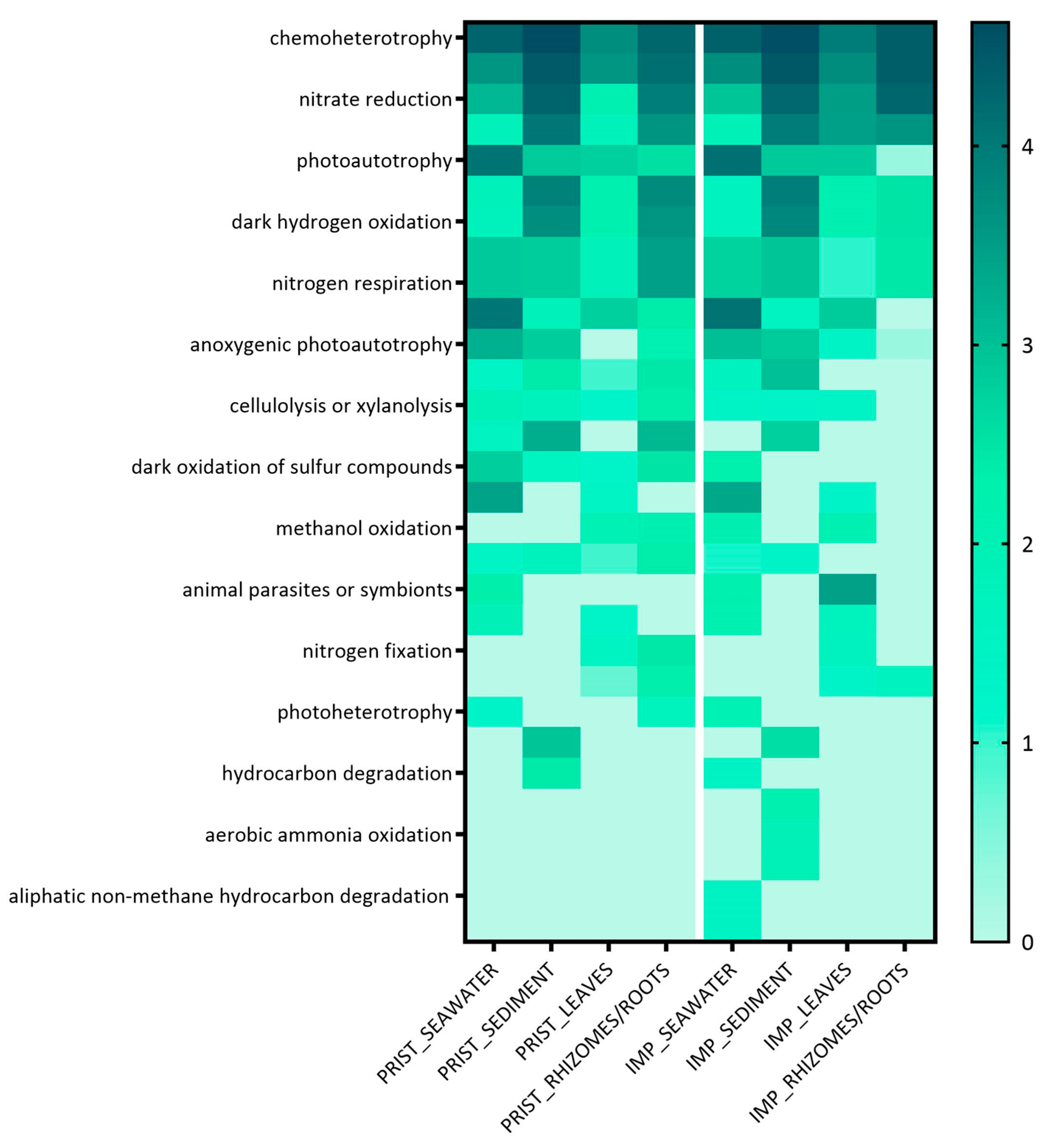 Diversity 16 00604 g003