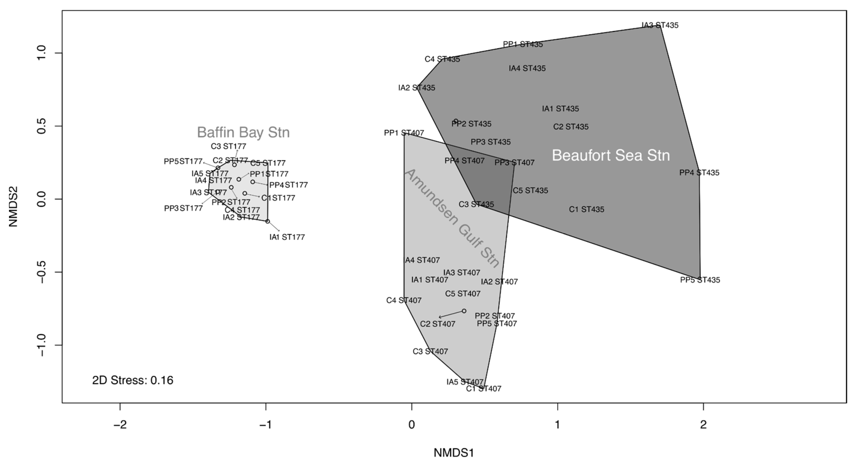 Diversity 16 00605 g002