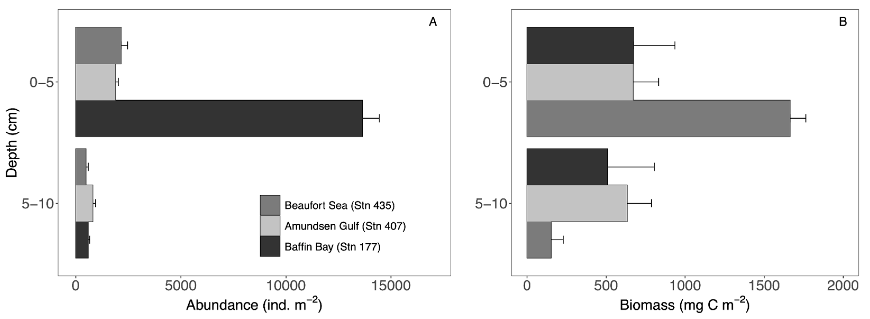 Diversity 16 00605 g004