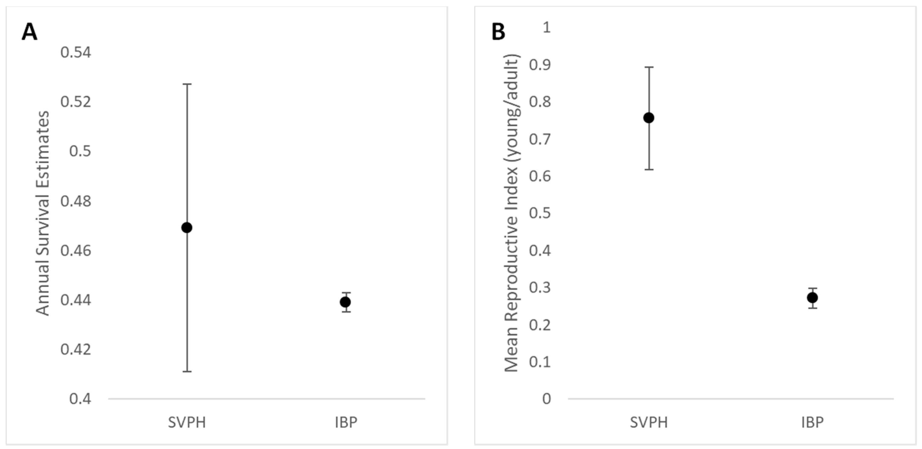 Diversity 16 00615 g003