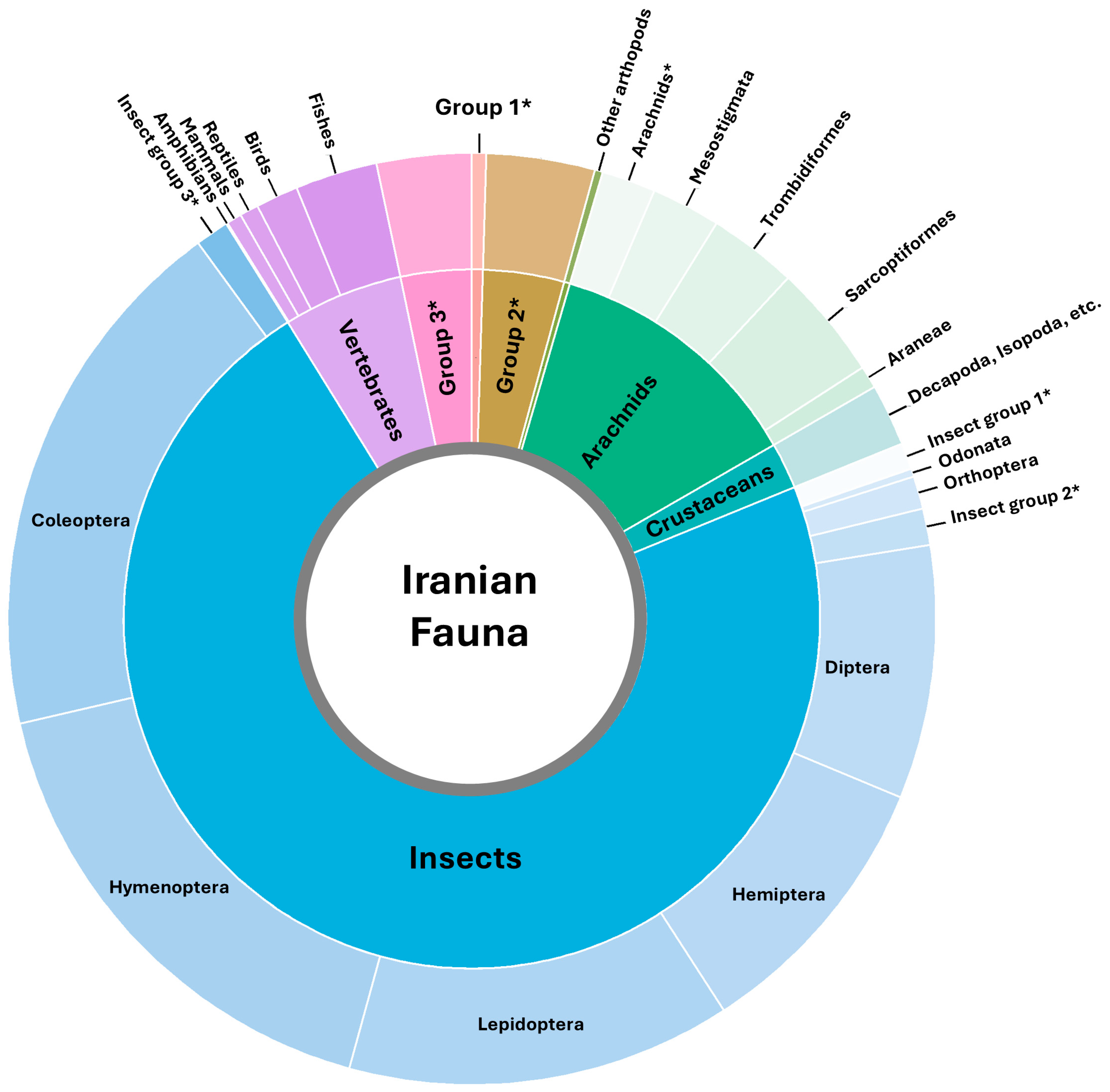 Diversity 16 00621 g004