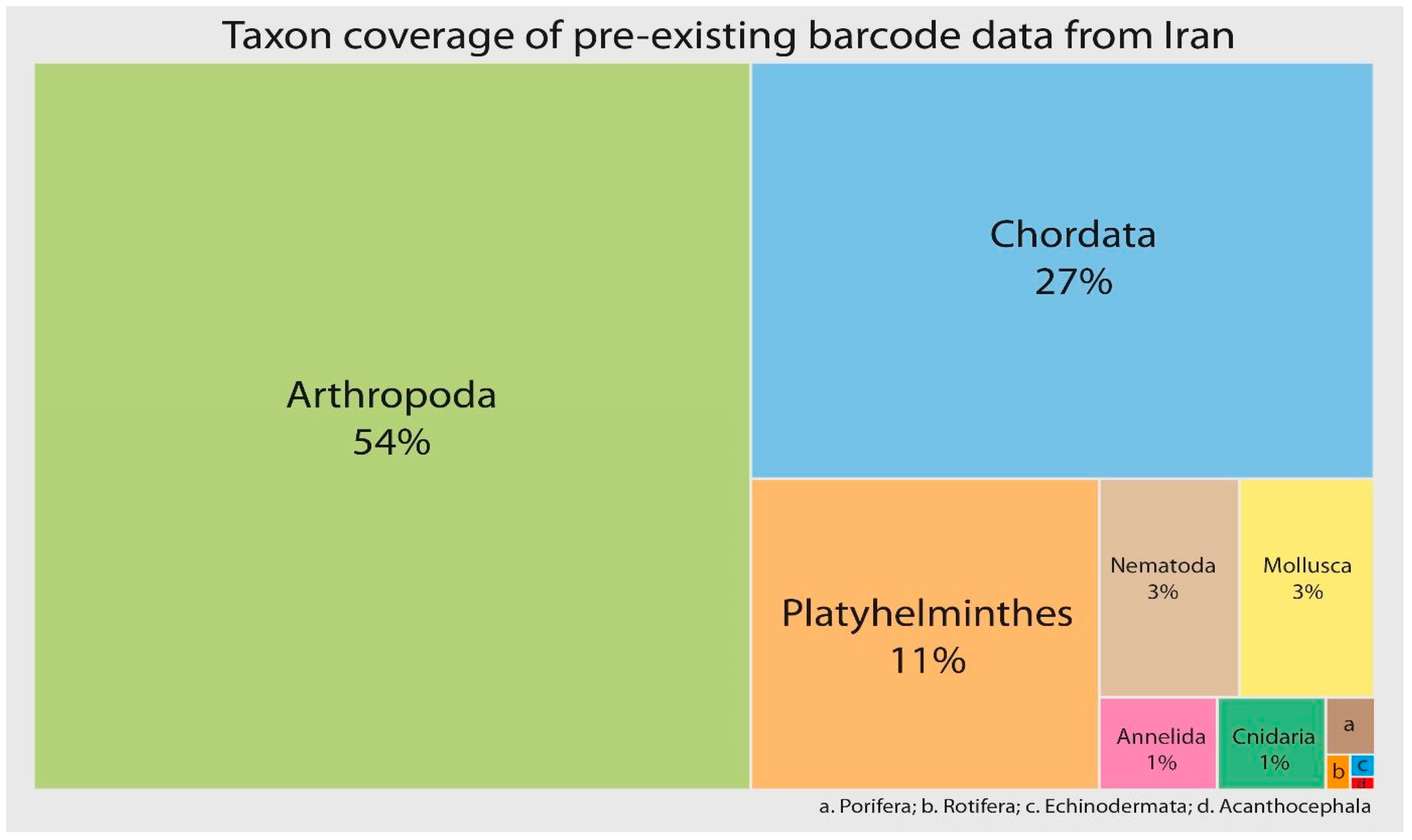Diversity 16 00621 g005