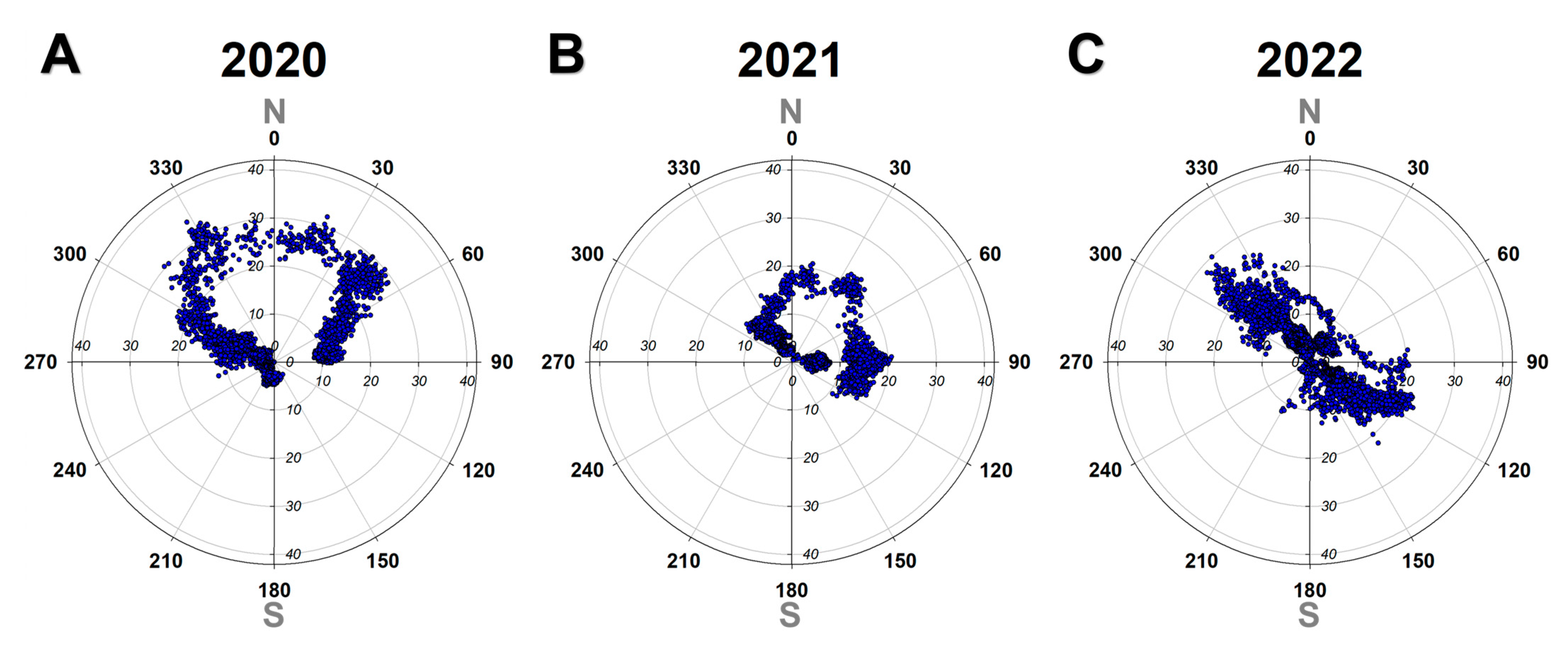 Diversity 16 00631 g006