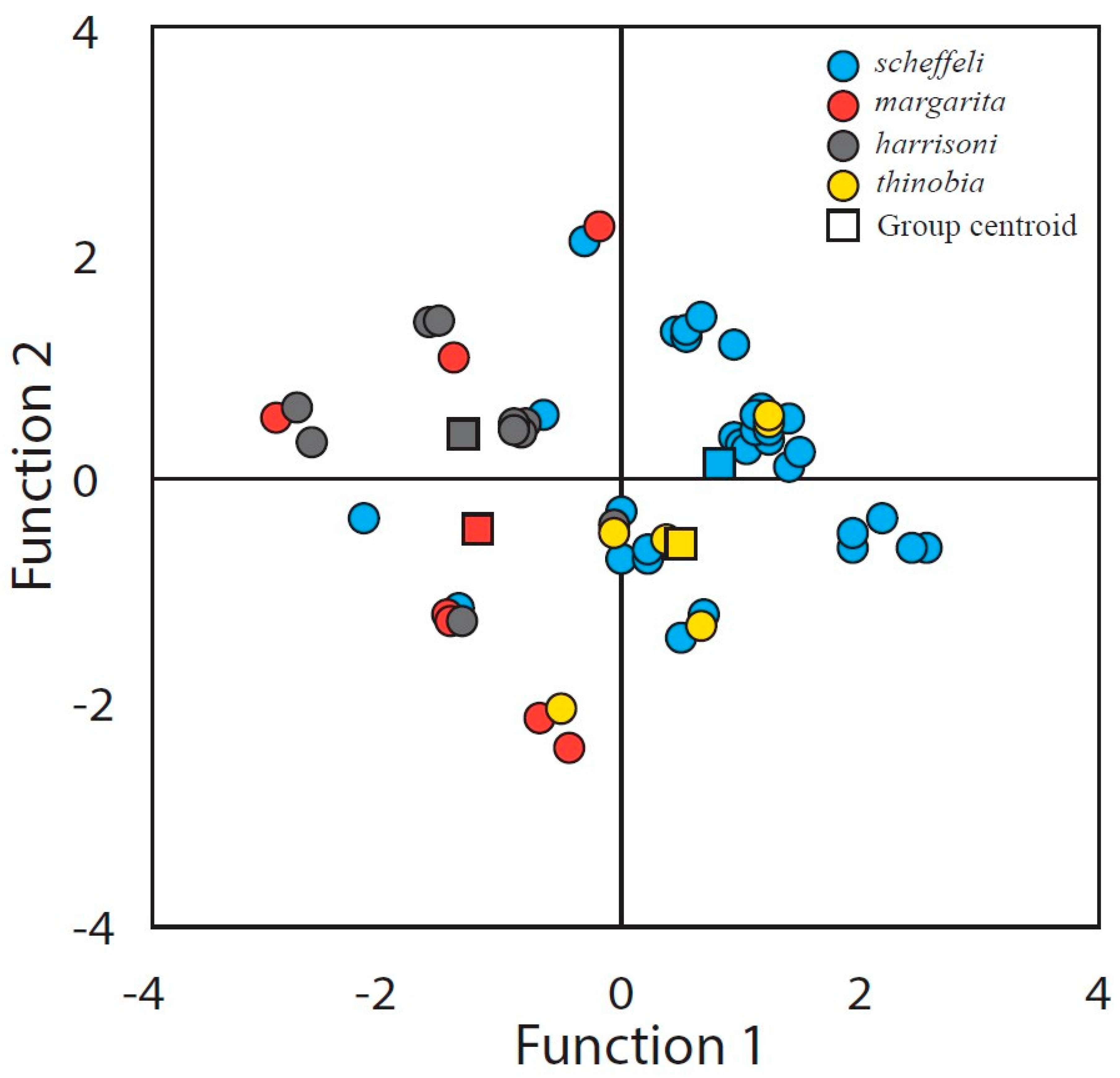 Diversity 16 00635 g002