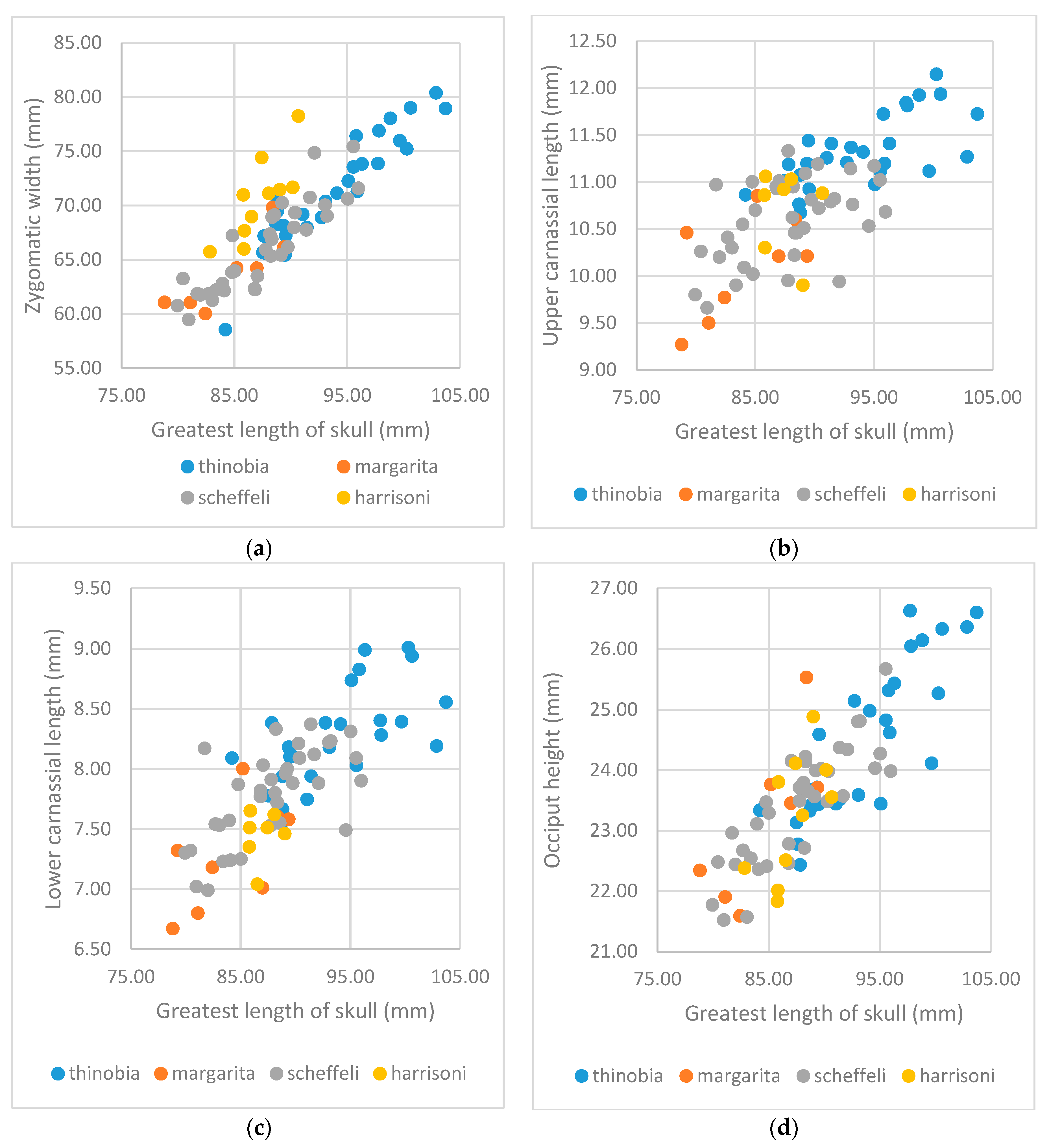 Diversity 16 00635 g004