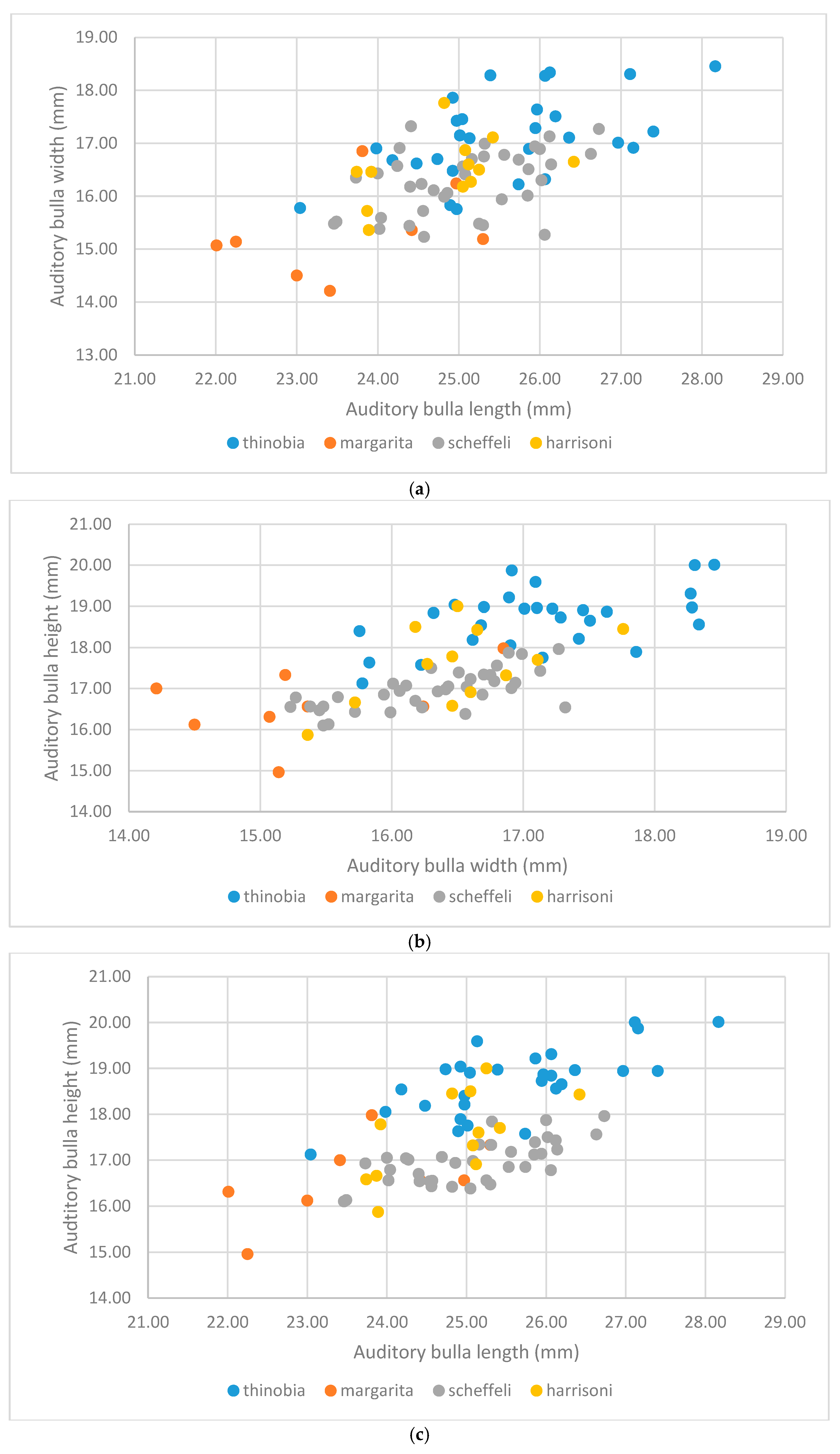 Diversity 16 00635 g005