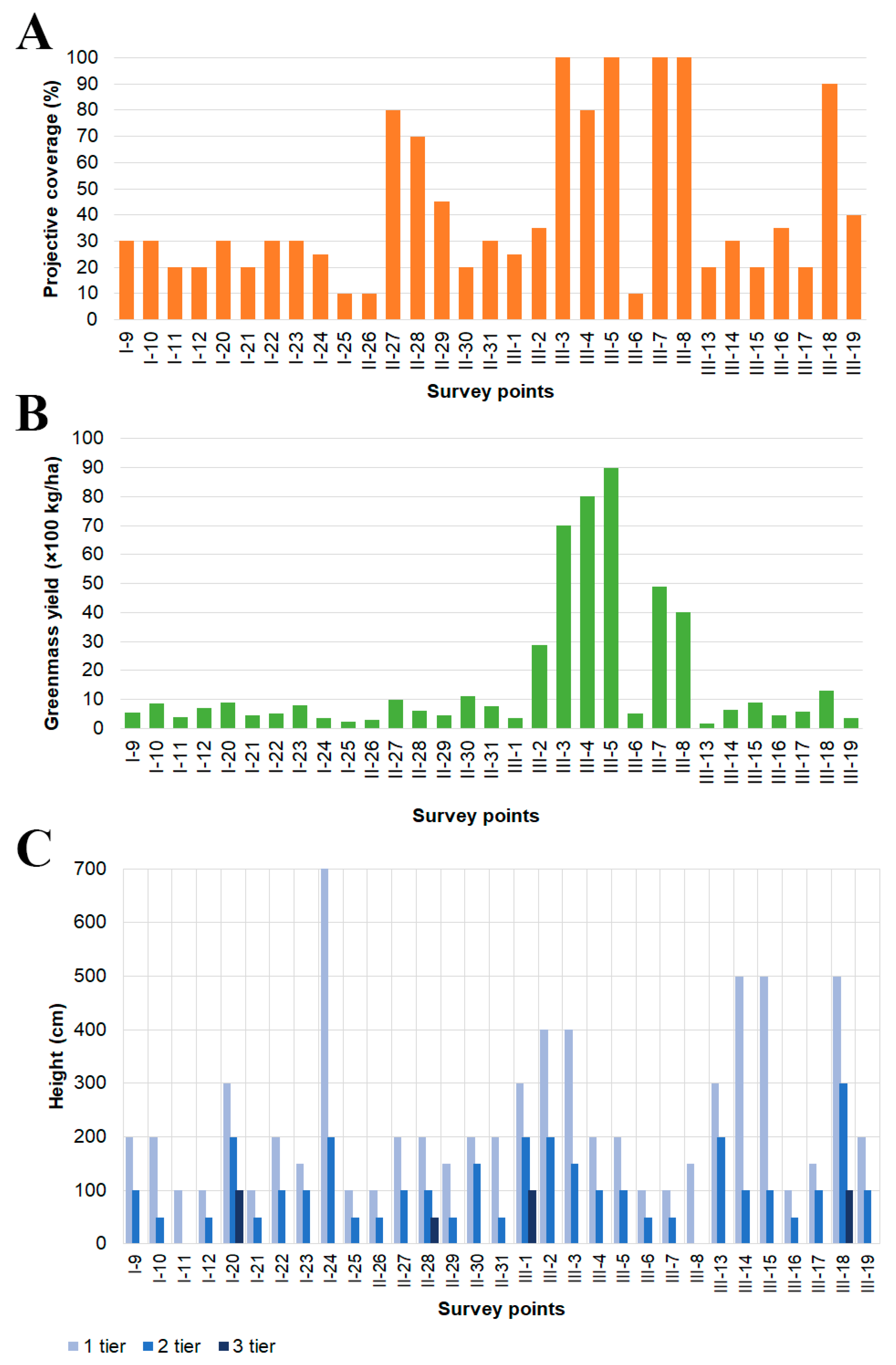 Diversity 16 00641 g004