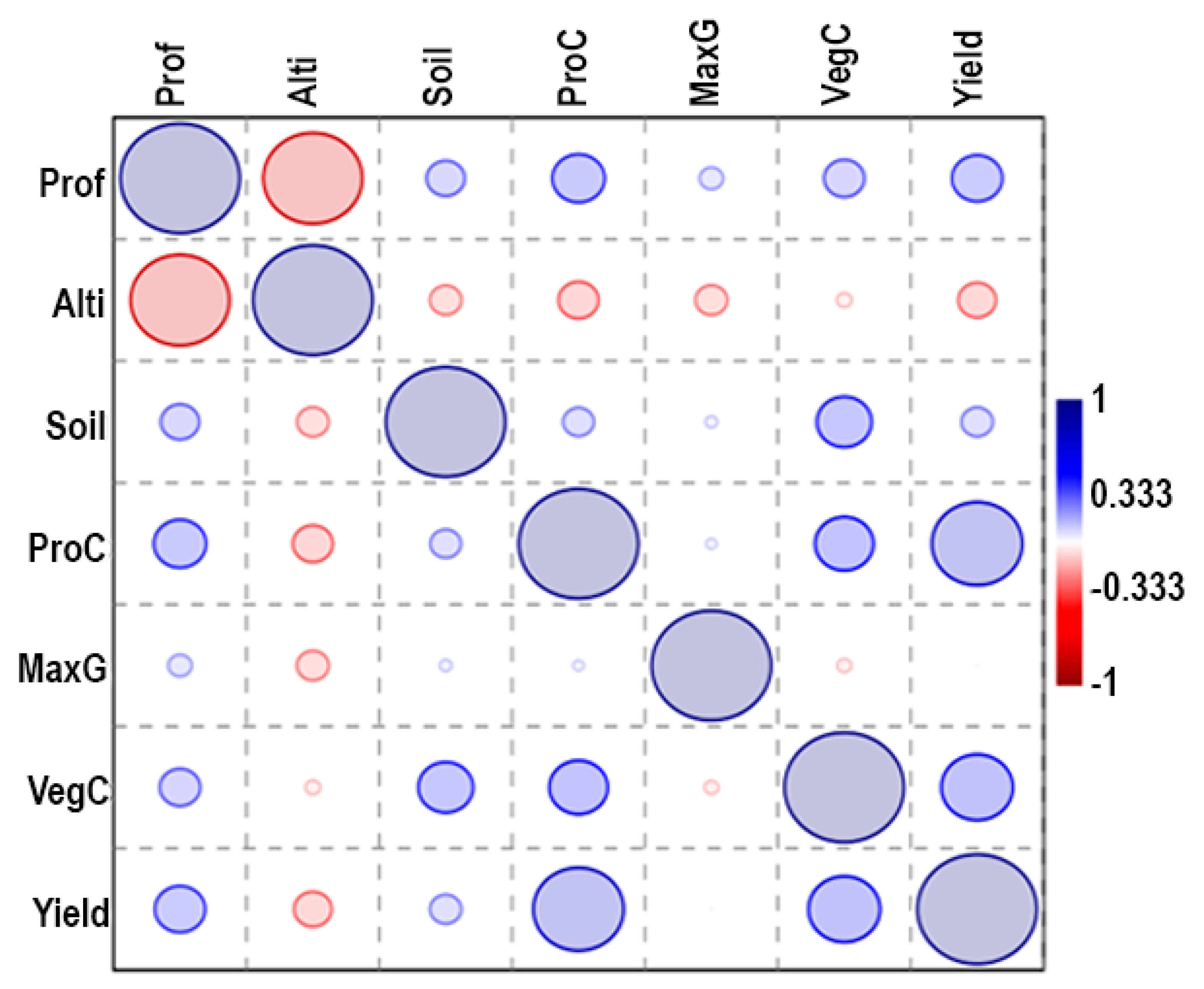 Diversity 16 00641 g005
