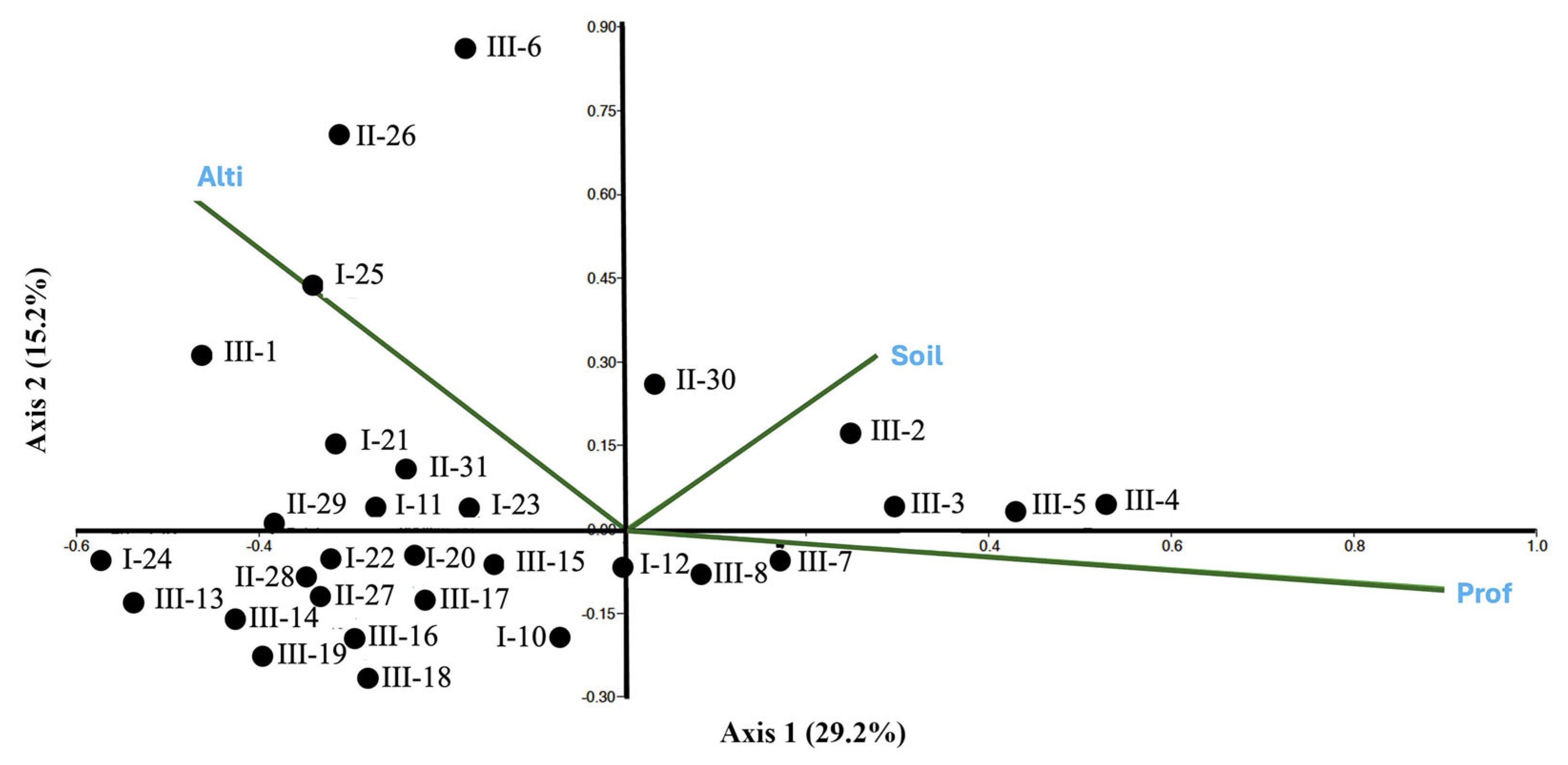 Diversity 16 00641 g006